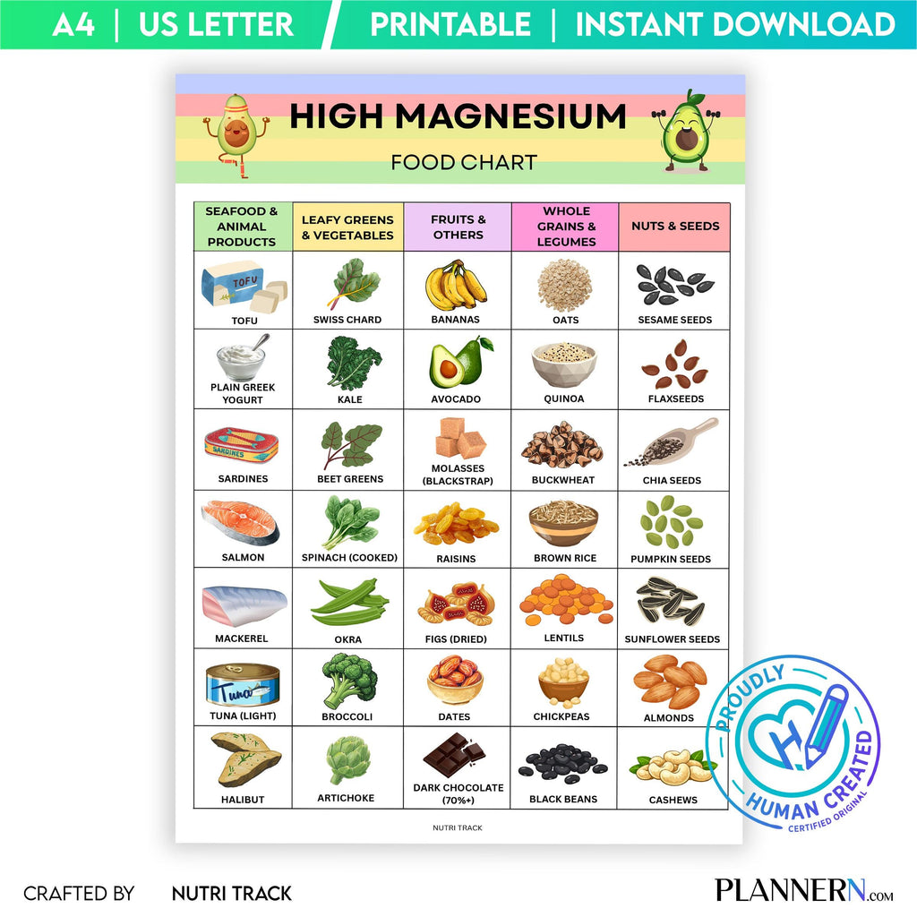Diet Printable — High Magnesium Food List Printable, Magnesium Rich Foods Chart, High Magnesium Grocery Lis... | Nutri Track printable