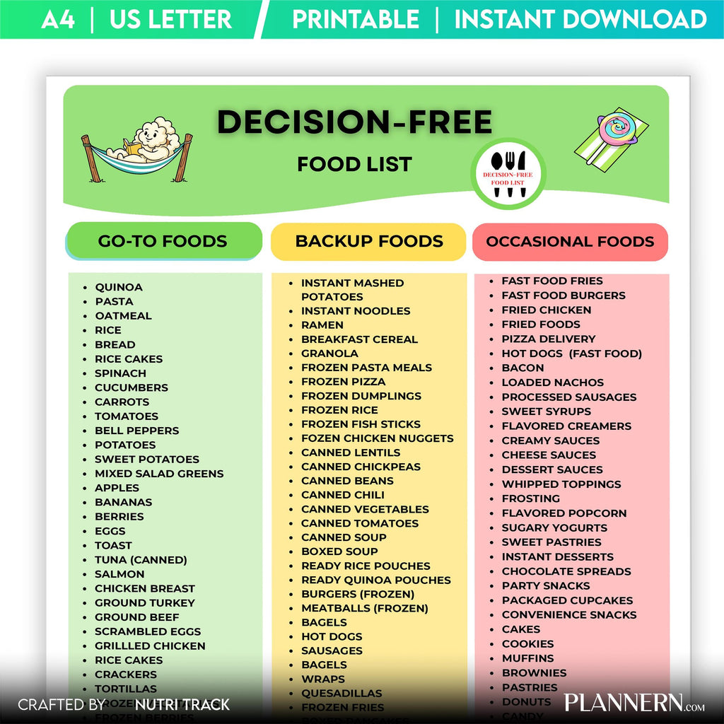 Decision Free Food List Printable, Healthy Eating Made Simple, Everyday Healthy Foods, Easy Meal Plan, Deci... | Nutri Track printable