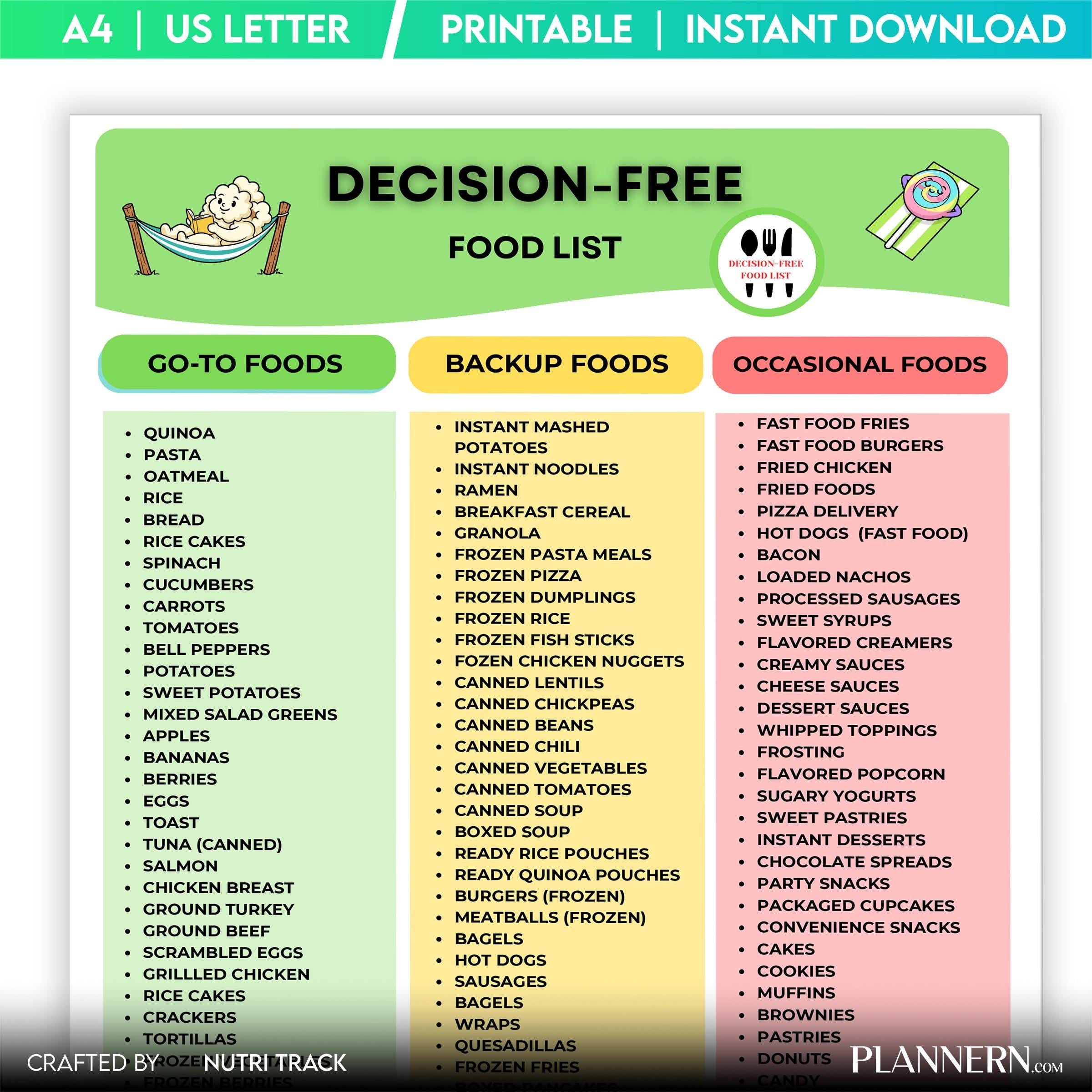 Decision Free Food List Printable, Healthy Eating Made Simple, Everyday Healthy Foods, Easy Meal Plan, Deci... | Nutri Track printable