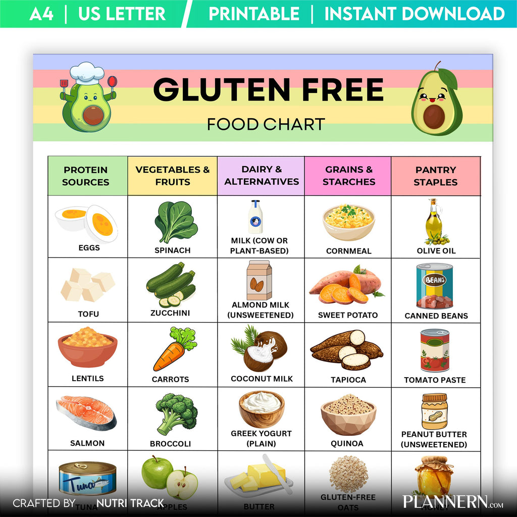 Food List Pdf — Gluten Free Food Chart Printable, Gluten, Free Food List, Foods to Eat & Avoid, Gluten Into... | Nutri Track printable