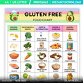 Food List Pdf — Gluten Free Food Chart Printable, Gluten, Free Food List, Foods to Eat & Avoid, Gluten Into... | Nutri Track printable