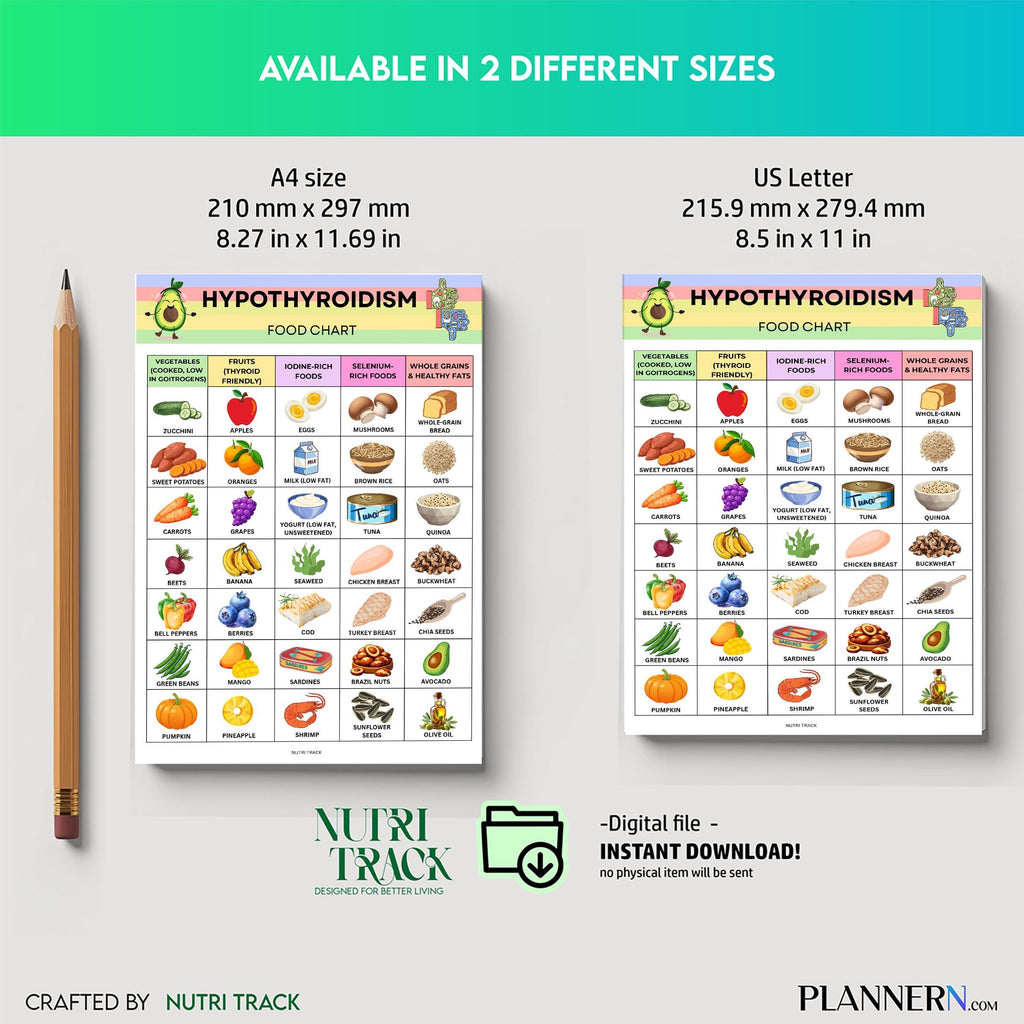 Diet Food Chart — Hypothyroidism Food List Printable, Thyroid, Friendly Food Chart, Foods to Eat & Avoid Gu... | Nutri Track printable