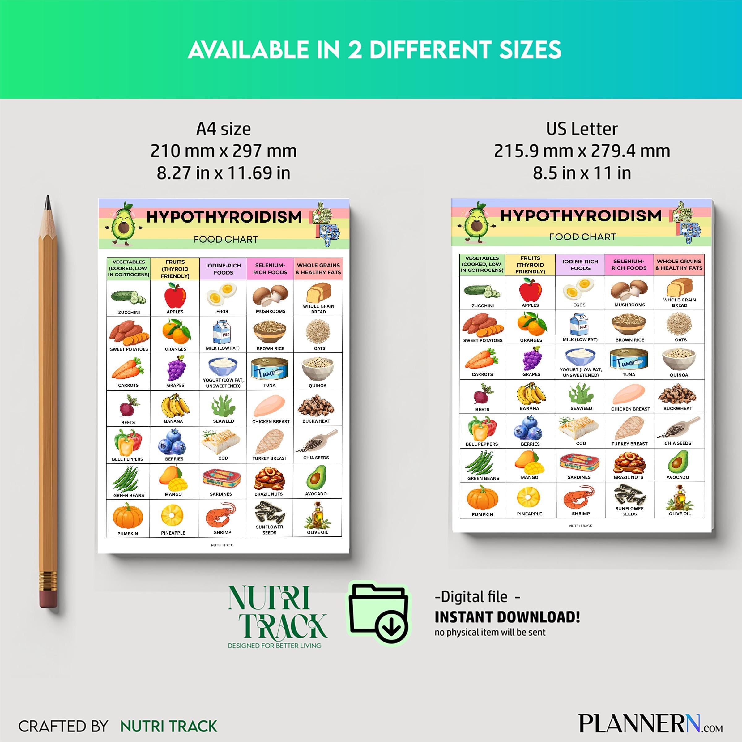 Diet Food Chart — Hypothyroidism Food List Printable, Thyroid, Friendly Food Chart, Foods to Eat & Avoid Gu... | Nutri Track printable