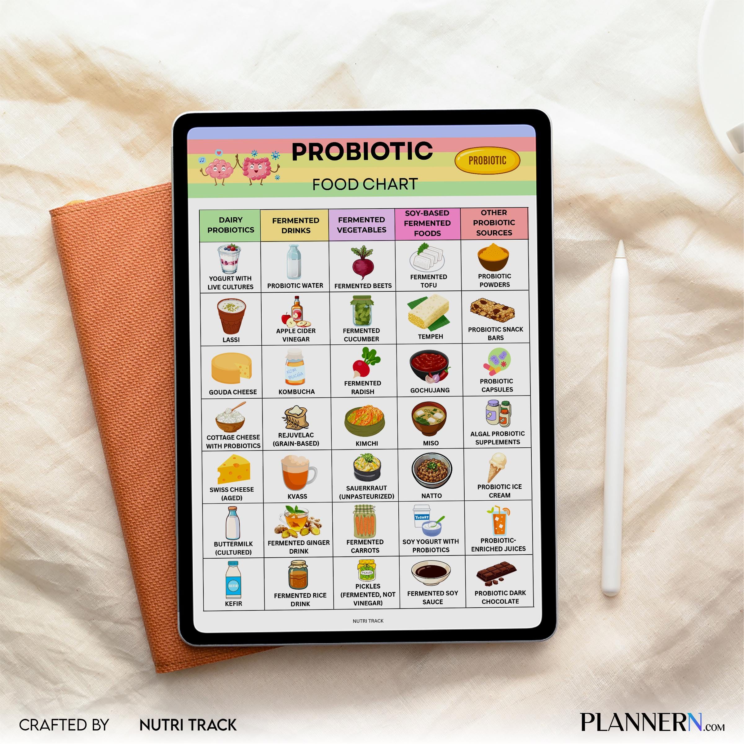 Digestive Health — Probiotic Food List Printable, Gut Health Food Chart, Fermented Foods Guide, Digestive W... | Nutri Track printable