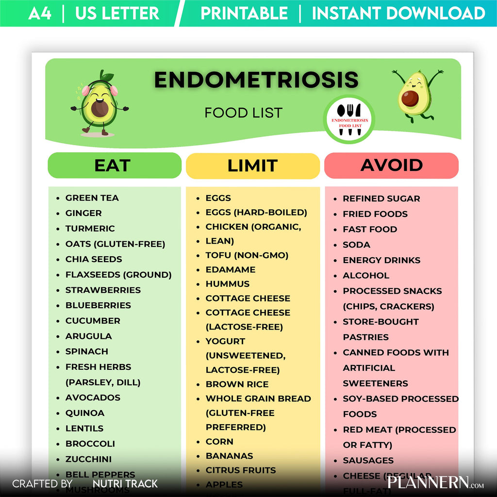 Anti Inflammatory — Endometriosis Food List Printable, Anti Inflammatory Food Guide, Hormone Balance Diet C... | Nutri Track printable