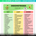 Anti Inflammatory — Endometriosis Food List Printable, Anti Inflammatory Food Guide, Hormone Balance Diet C... | Nutri Track printable