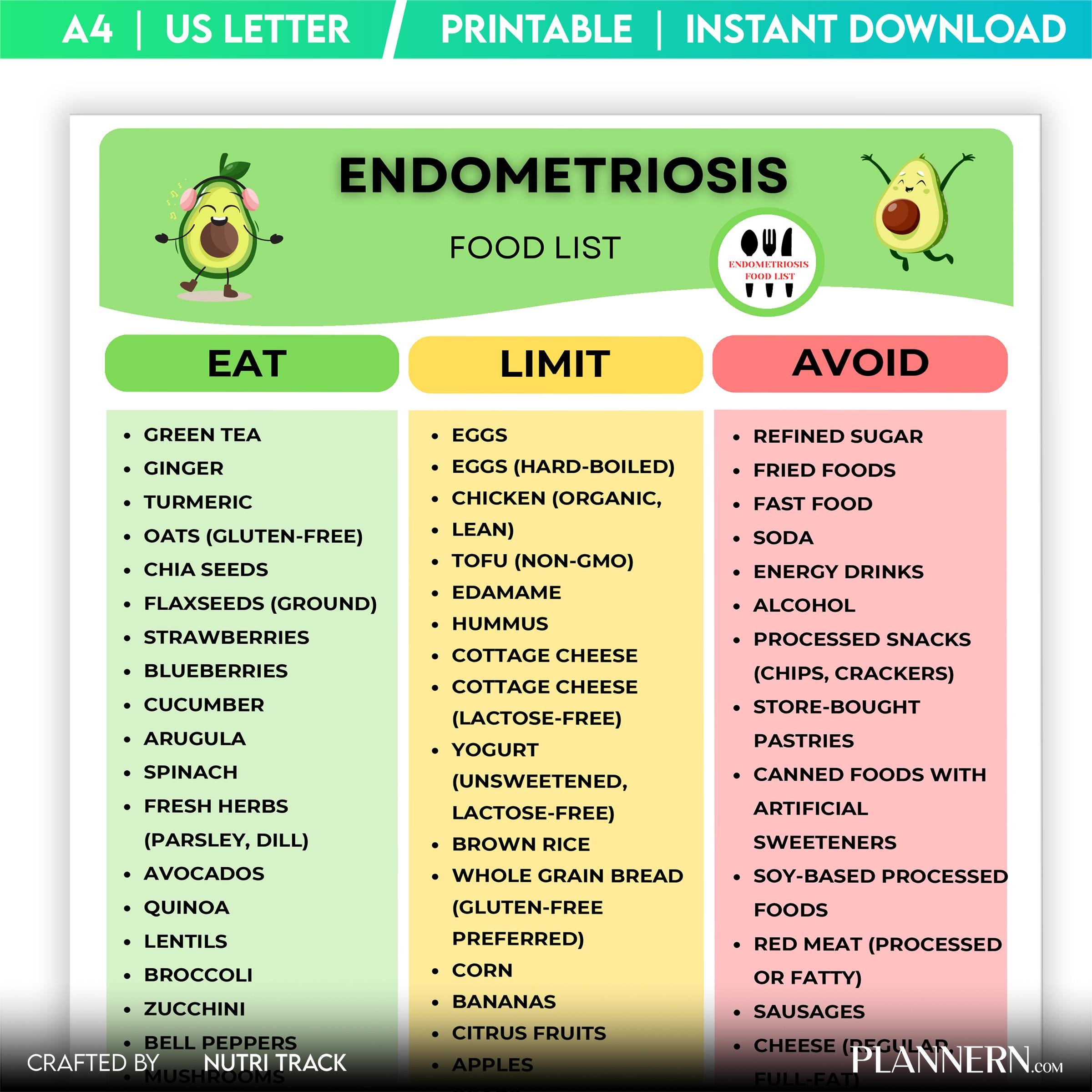 Anti Inflammatory — Endometriosis Food List Printable, Anti Inflammatory Food Guide, Hormone Balance Diet C... | Nutri Track printable