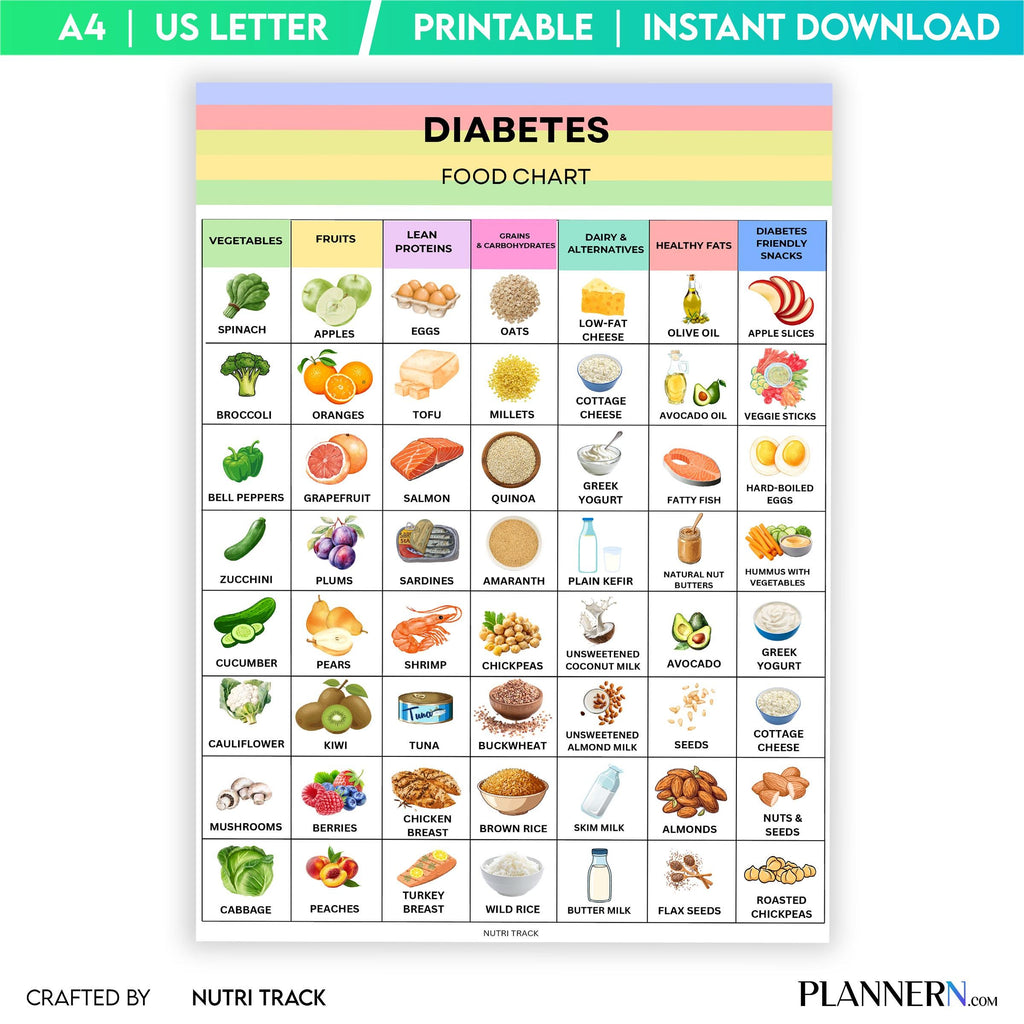 Blood Sugar — Diabetes Food List Printable, Low Glycemic Foods, Diabetic Meal Plan, Diabetic Grocery List, ... | Nutri Track printable