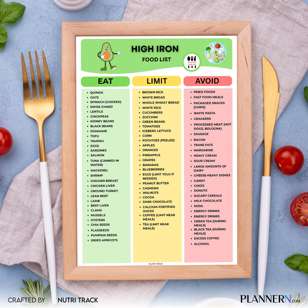 Grocery List Pdf — High Iron Food List Printable PDF, Iron Rich Foods Chart, Iron Rich Grocery List, High I... | Nutri Track printable