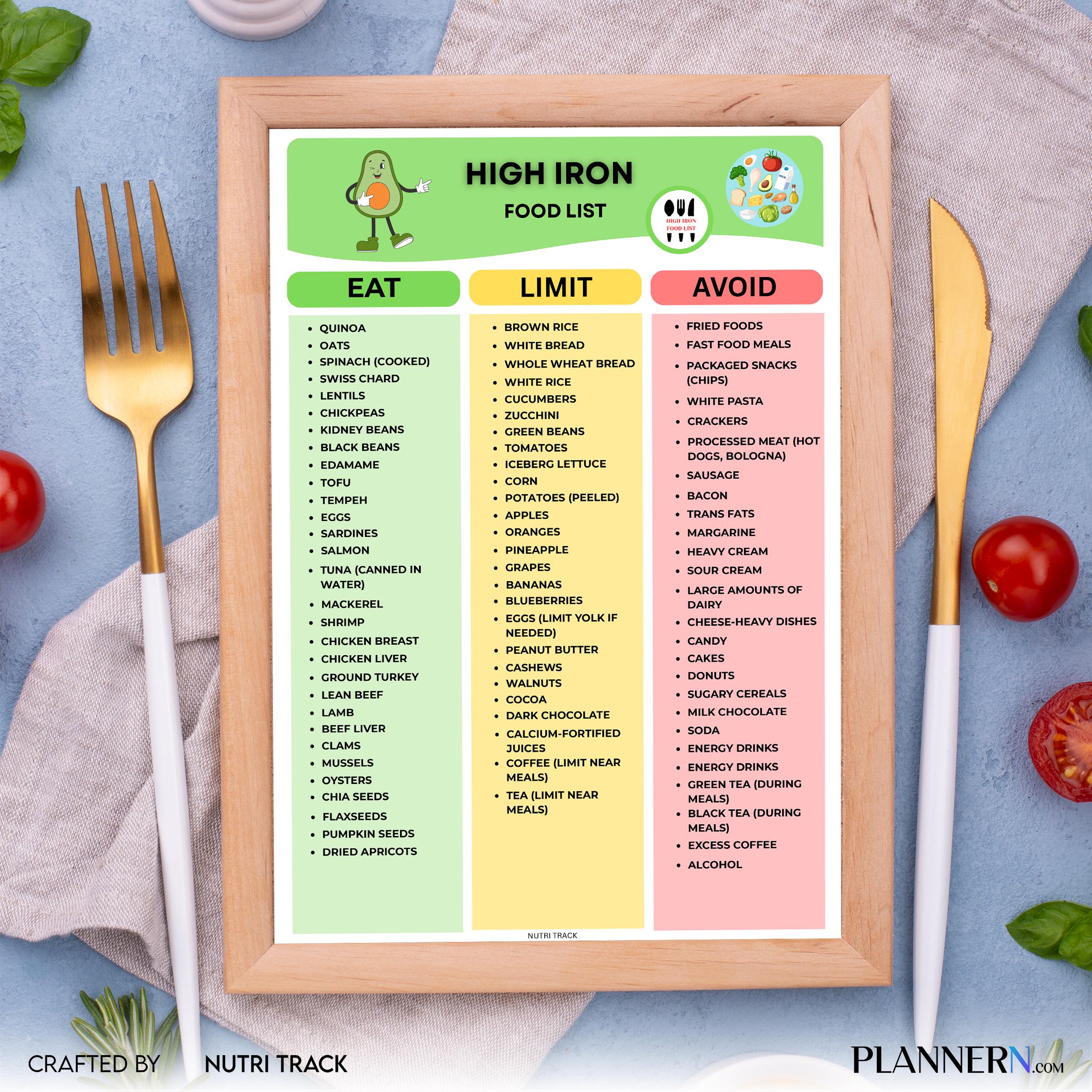Grocery List Pdf — High Iron Food List Printable PDF, Iron Rich Foods Chart, Iron Rich Grocery List, High I... | Nutri Track printable