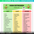 Estrogen Chart — High Estrogen Food List Printable, Phytoestrogen Foods Chart PDF, Estrogen, Rich Foods Gui... | Nutri Track printable