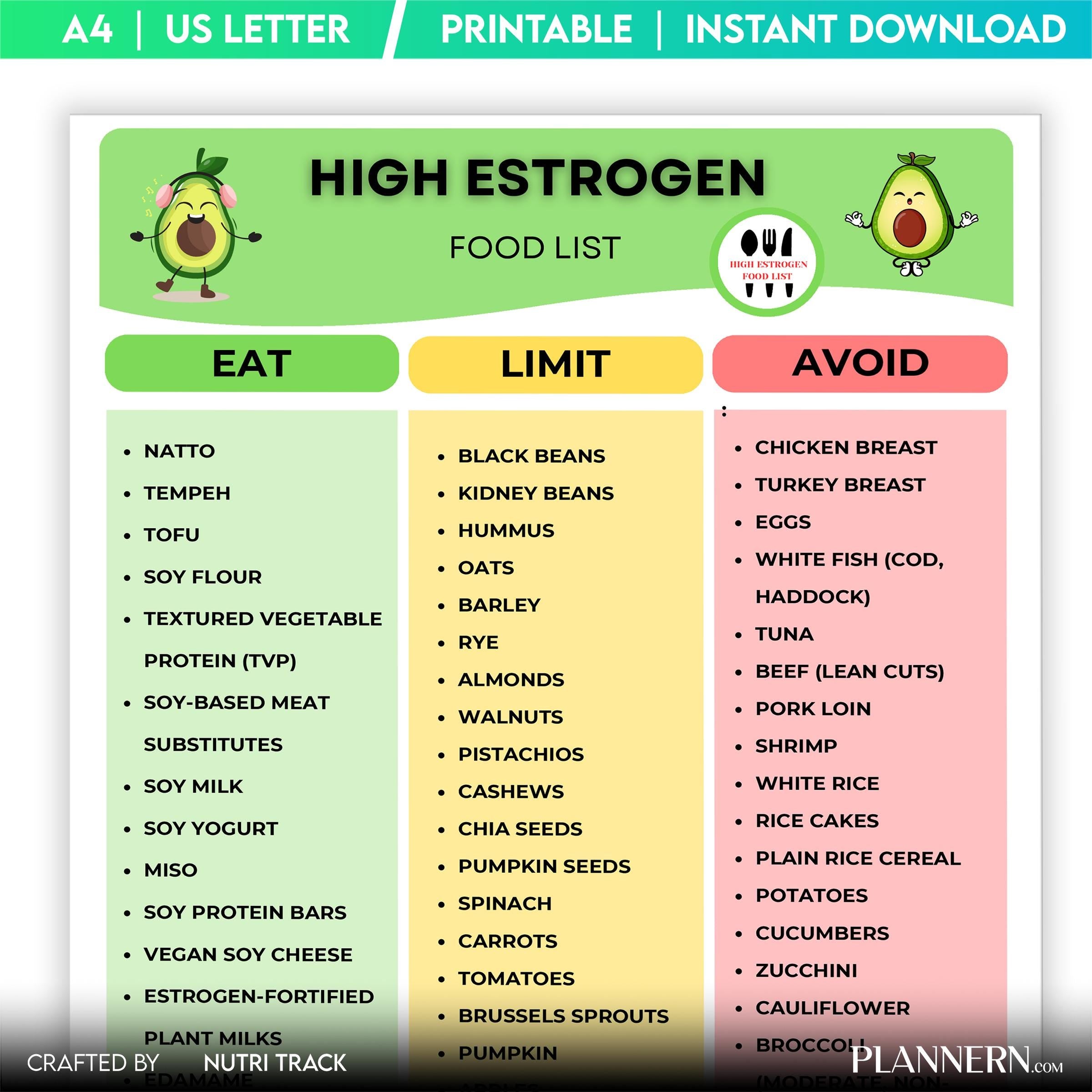 Estrogen Chart — High Estrogen Food List Printable, Phytoestrogen Foods Chart PDF, Estrogen, Rich Foods Gui... | Nutri Track printable