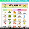 Calorie Chart — Low Calorie Food Chart Printable, Low Calorie Food List, Weight Loss Meal Planning, Healthy... | Nutri Track printable