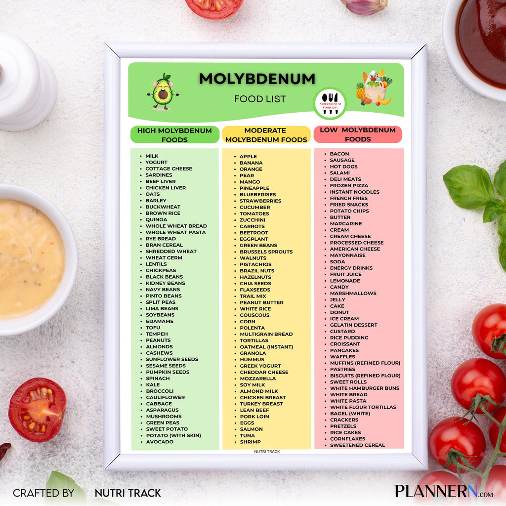 Diet Printable — Molybdenum Rich Foods List Printable, Molybdenum Food Chart, Essential Mineral Food Source... | Nutri Track printable