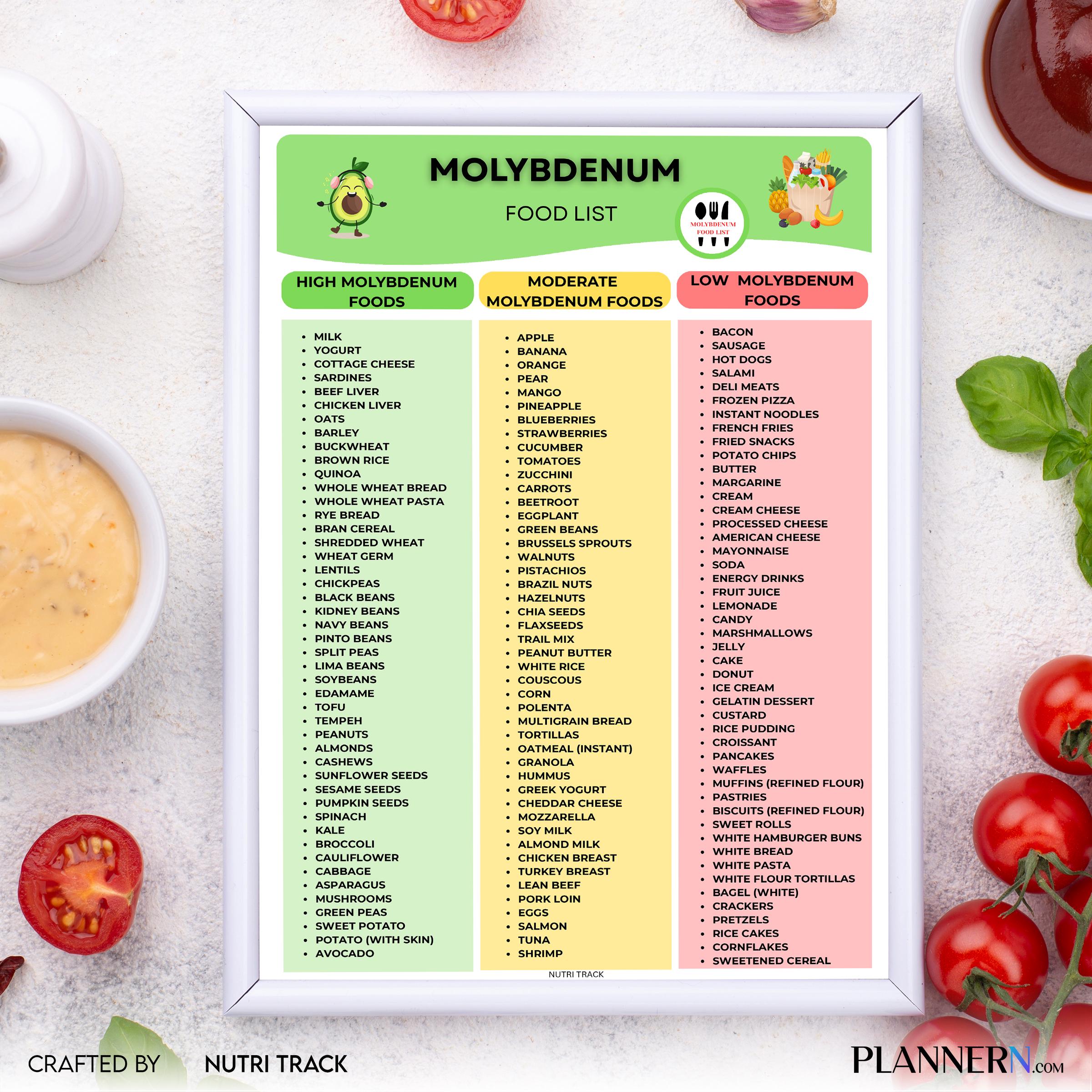 Diet Printable — Molybdenum Rich Foods List Printable, Molybdenum Food Chart, Essential Mineral Food Source... | Nutri Track printable