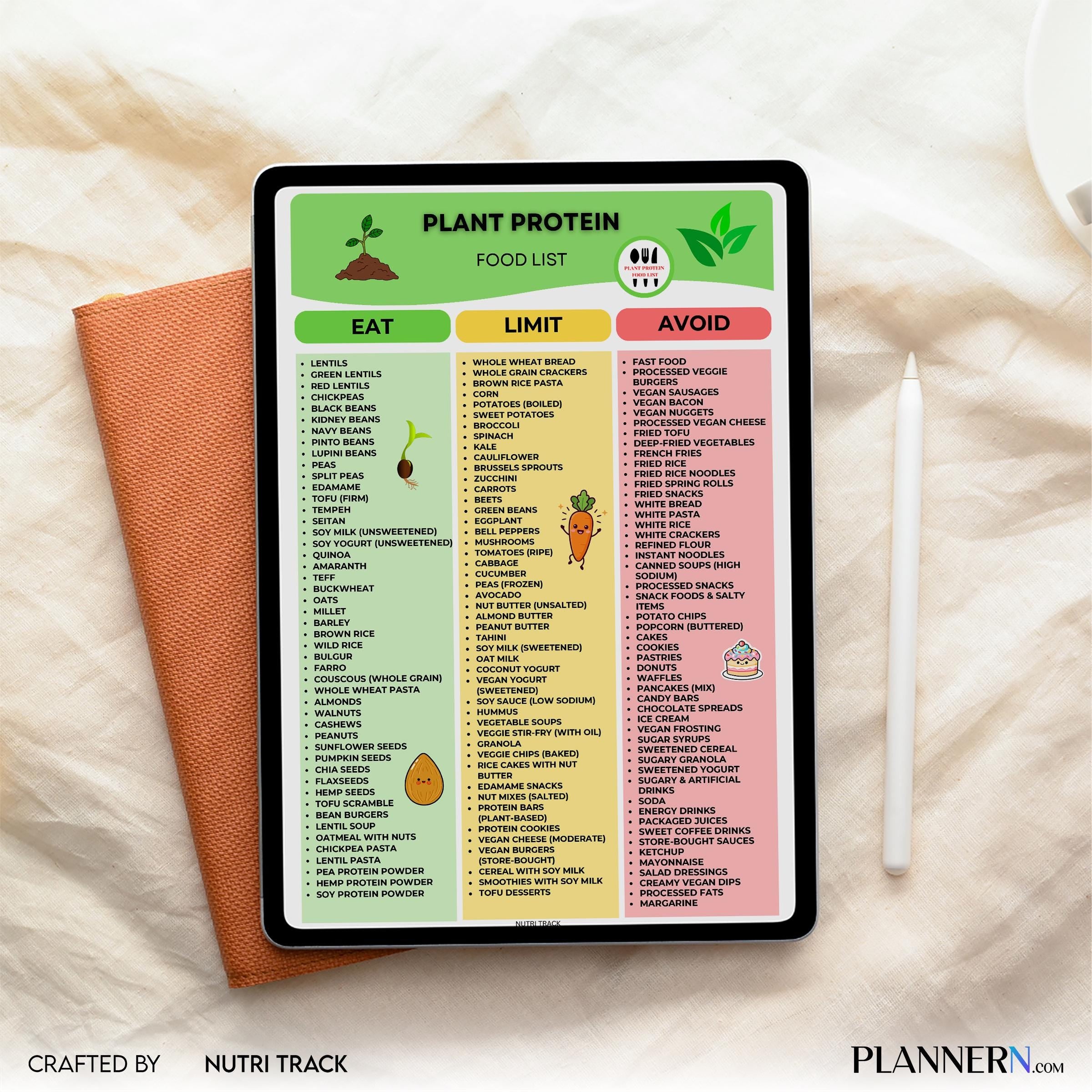 Grocery List — Plant Protein Food List Printable, High Protein Plant, Based Foods Chart, Vegan Protein Guid... | Nutri Track printable