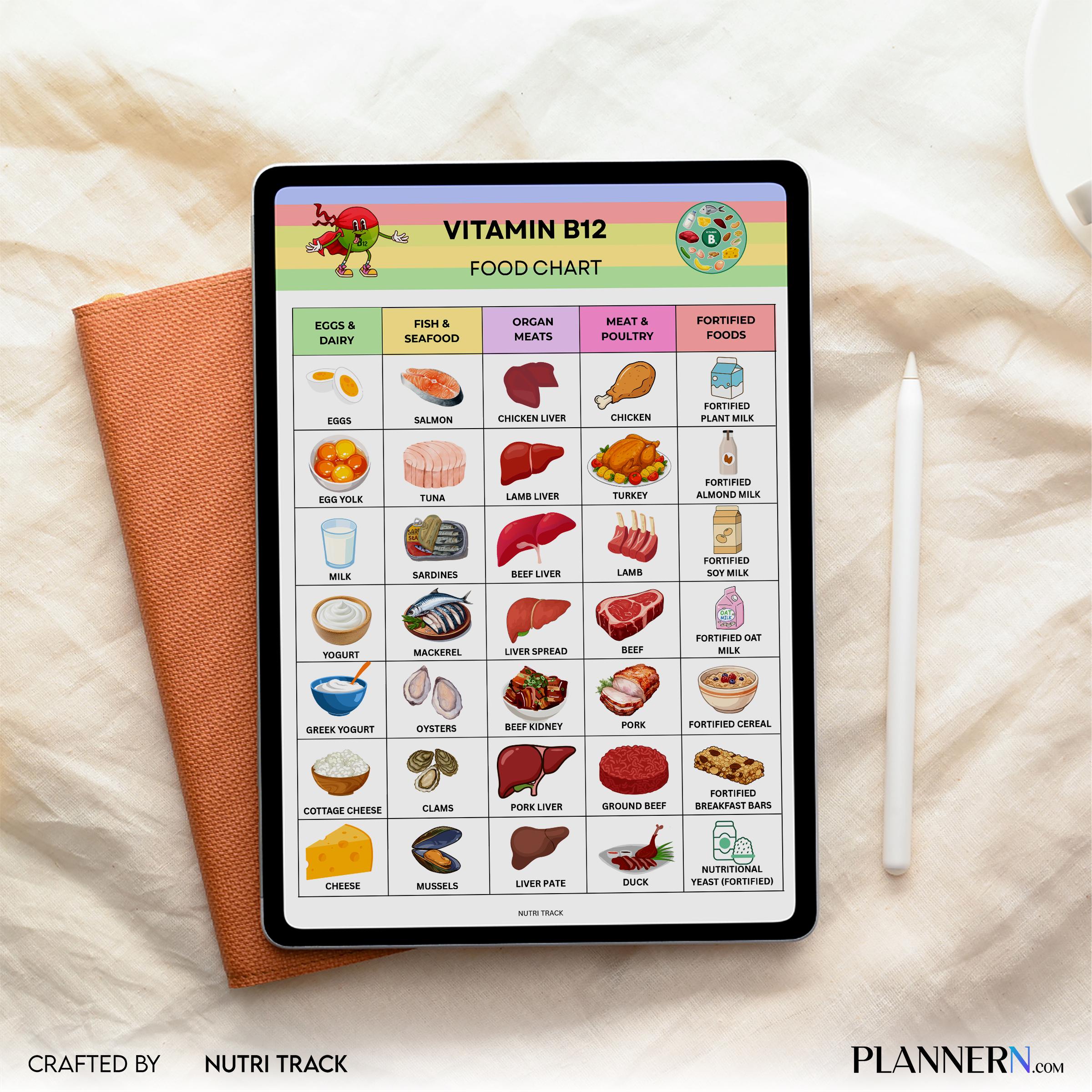 Vitamin B12 Food List Printable, B12 Rich Food Chart, Energy Supporting Foods, B12 Deficiency Diet Guide, H... | Nutri Track printable