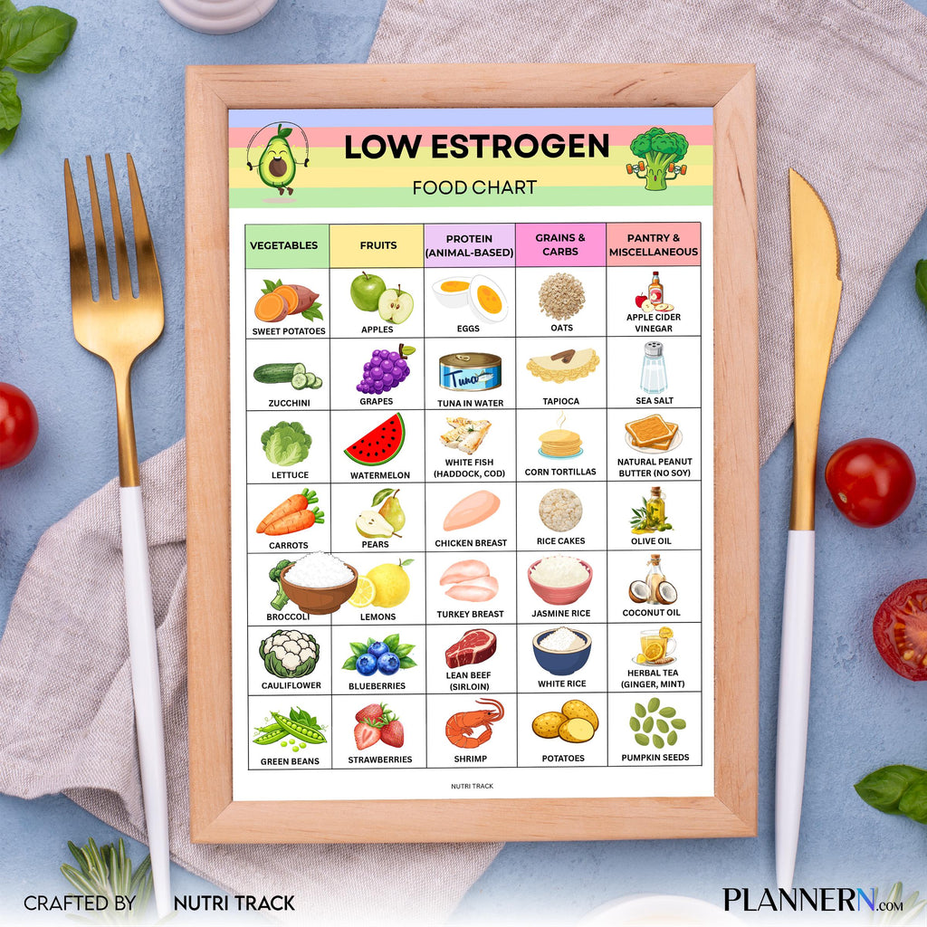 Estrogen Foods — Low Estrogen Food List Printable, Hormone, Friendly Food Chart, Healthy Lifestyle Tracker,... | Nutri Track printable