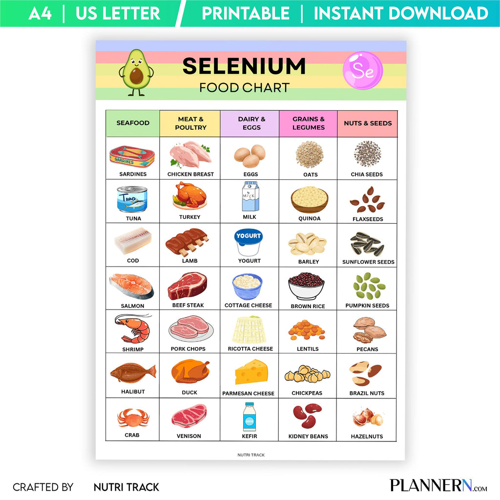 Food List Pdf — Selenium Foods List Printable, Thyroid Friendly Foods PDF, High Selenium Grocery Shopping, ... | Nutri Track printable