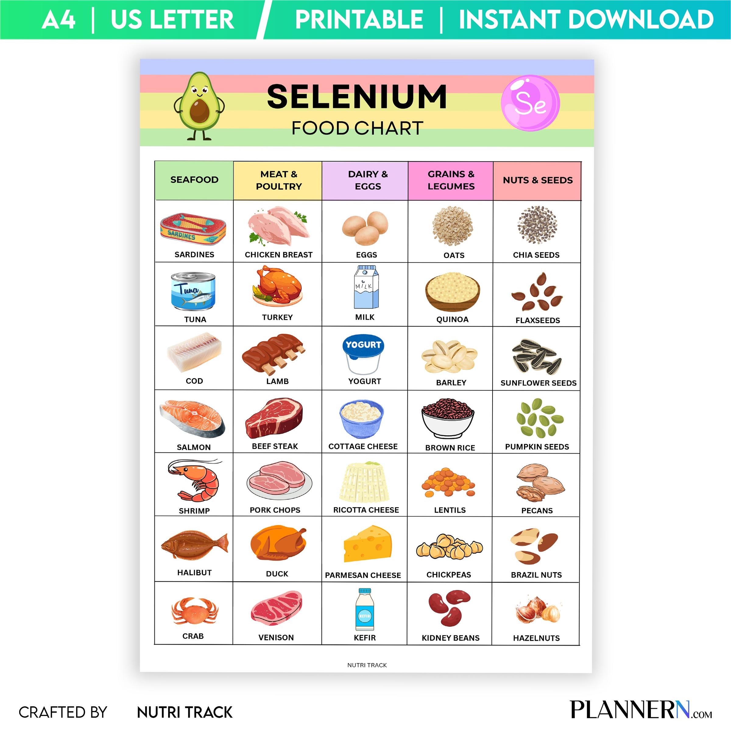 Food List Pdf — Selenium Foods List Printable, Thyroid Friendly Foods PDF, High Selenium Grocery Shopping, ... | Nutri Track printable