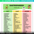 Digestive Health — Gastroparesis Food List Printable, Easy to Digest Foods Chart, Digestive Food List, Gast... | Nutri Track printable