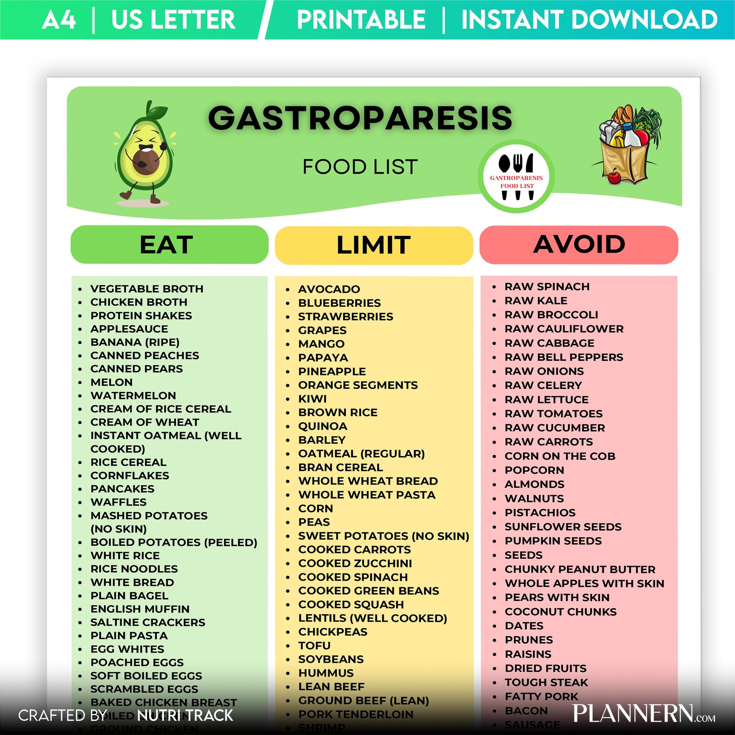 Digestive Health — Gastroparesis Food List Printable, Easy to Digest Foods Chart, Digestive Food List, Gast... | Nutri Track printable