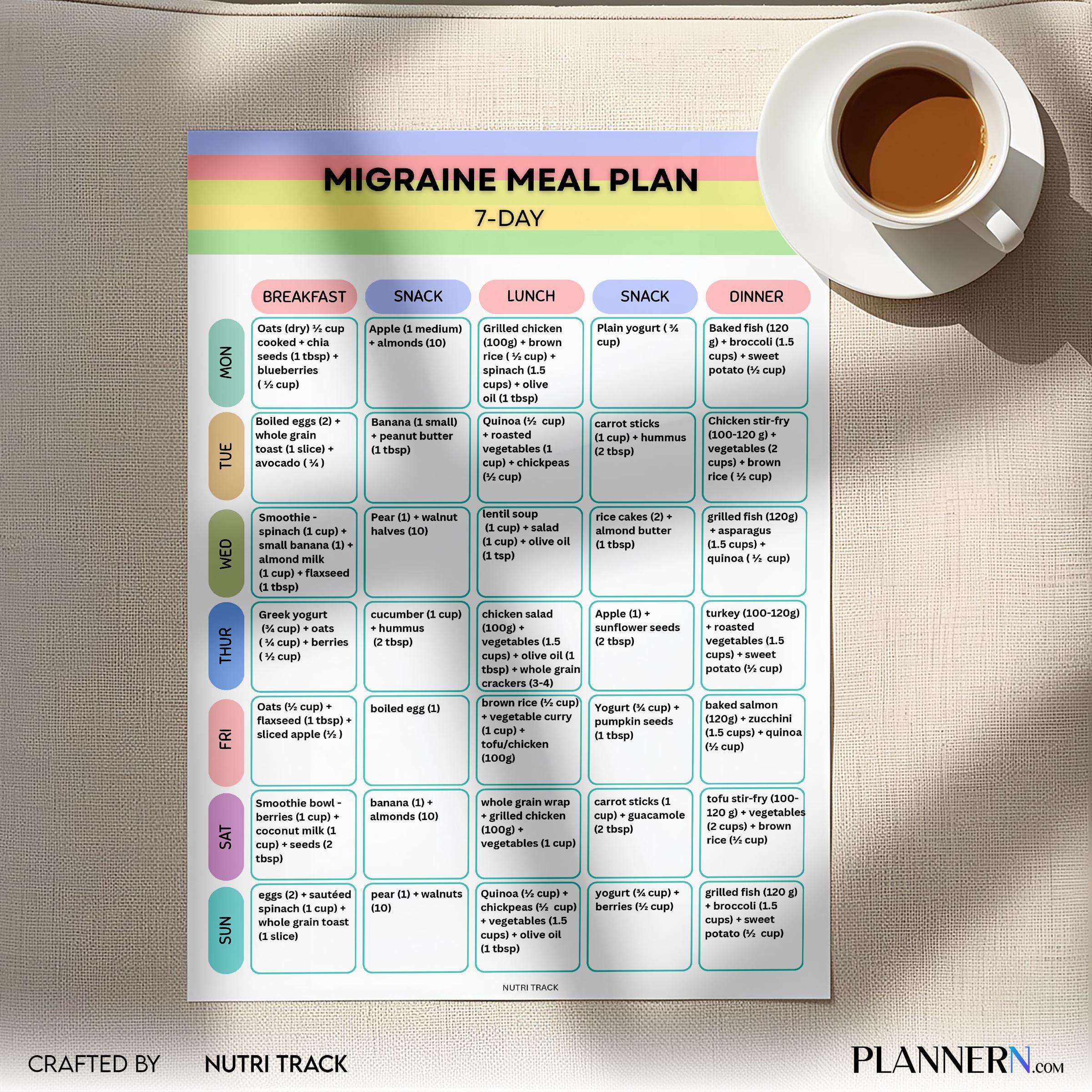 Migraine 7 Day Meal Plan Printable, Headache Friendly Diet Plan, Migraine Food Guide, Migraine Grocery List... | Nutri Track printable