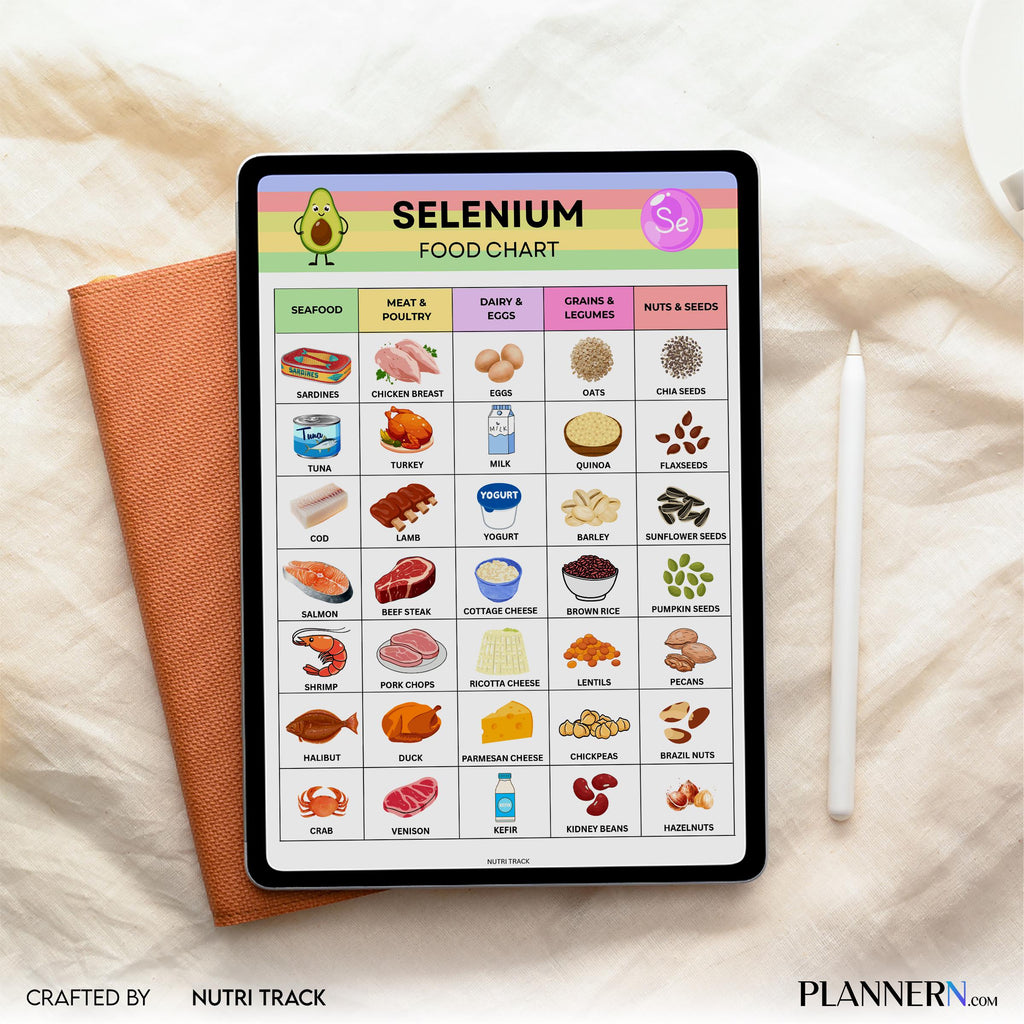 Food List Pdf — Selenium Foods List Printable, Thyroid Friendly Foods PDF, High Selenium Grocery Shopping, ... | Nutri Track printable