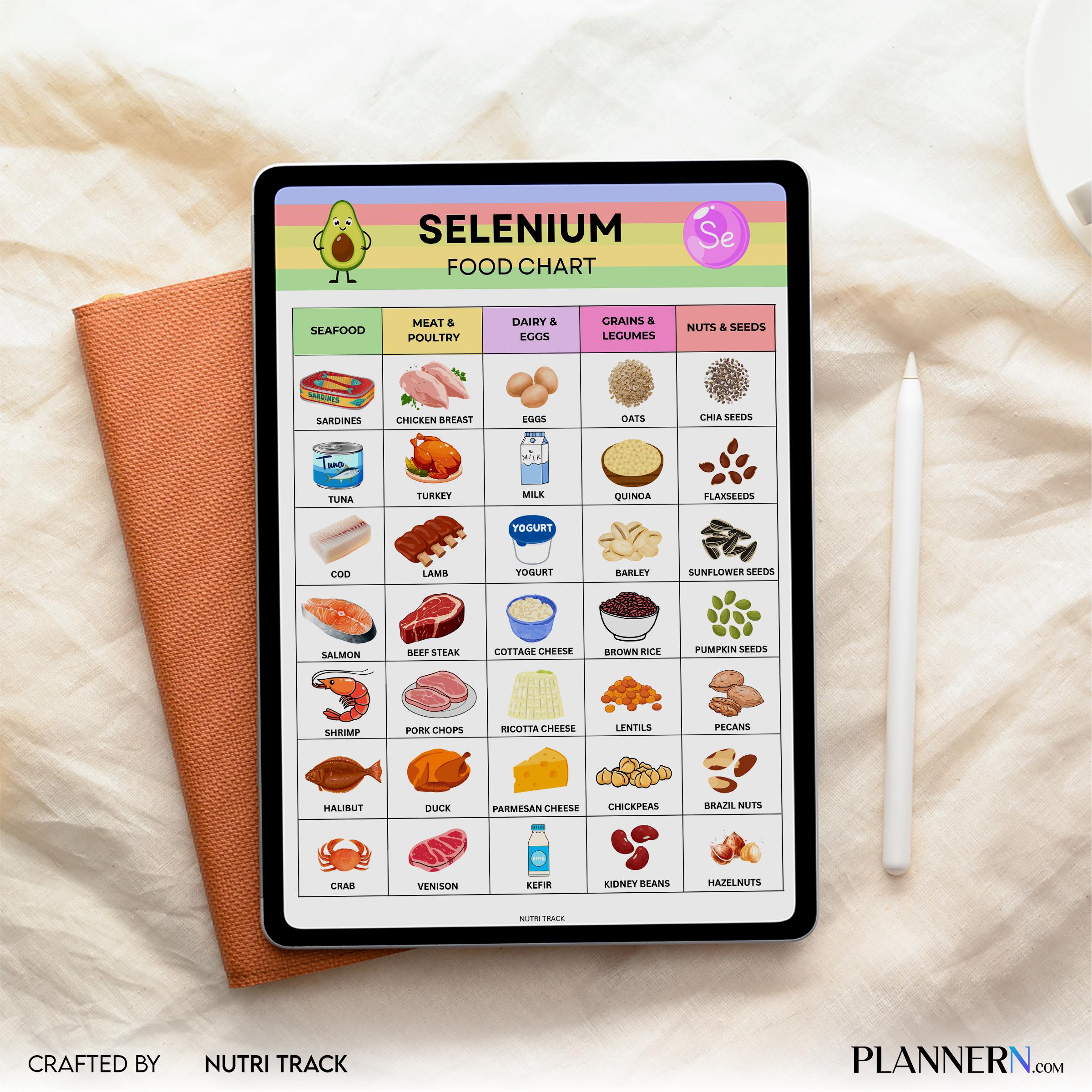 Food List Pdf — Selenium Foods List Printable, Thyroid Friendly Foods PDF, High Selenium Grocery Shopping, ... | Nutri Track printable