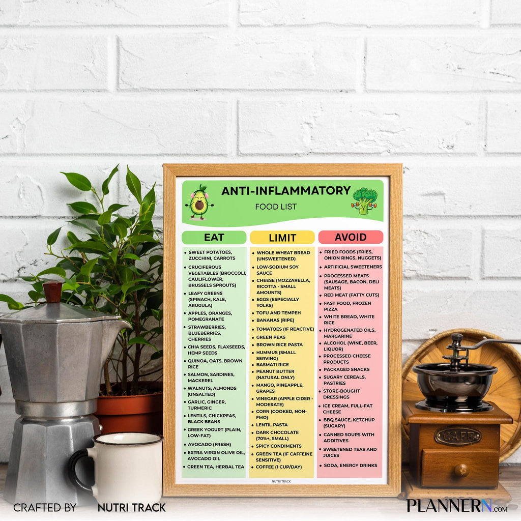 Anti Infl Foods — Anti, Inflammatory Food list Printable, Inflammatory Diet Food Chart, Gut Friendly Foods,... | Nutri Track printable