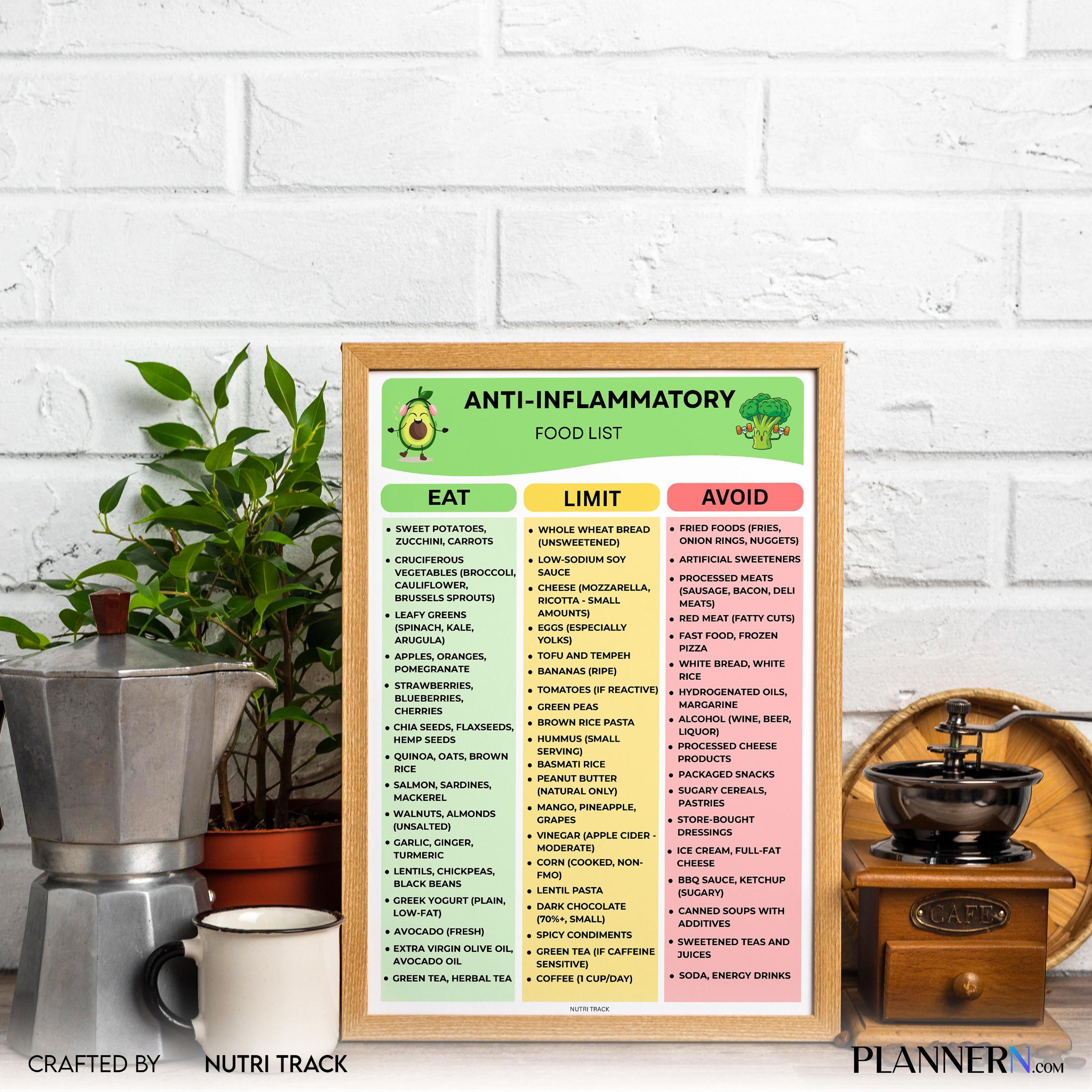 Anti Infl Foods — Anti, Inflammatory Food list Printable, Inflammatory Diet Food Chart, Gut Friendly Foods,... | Nutri Track printable