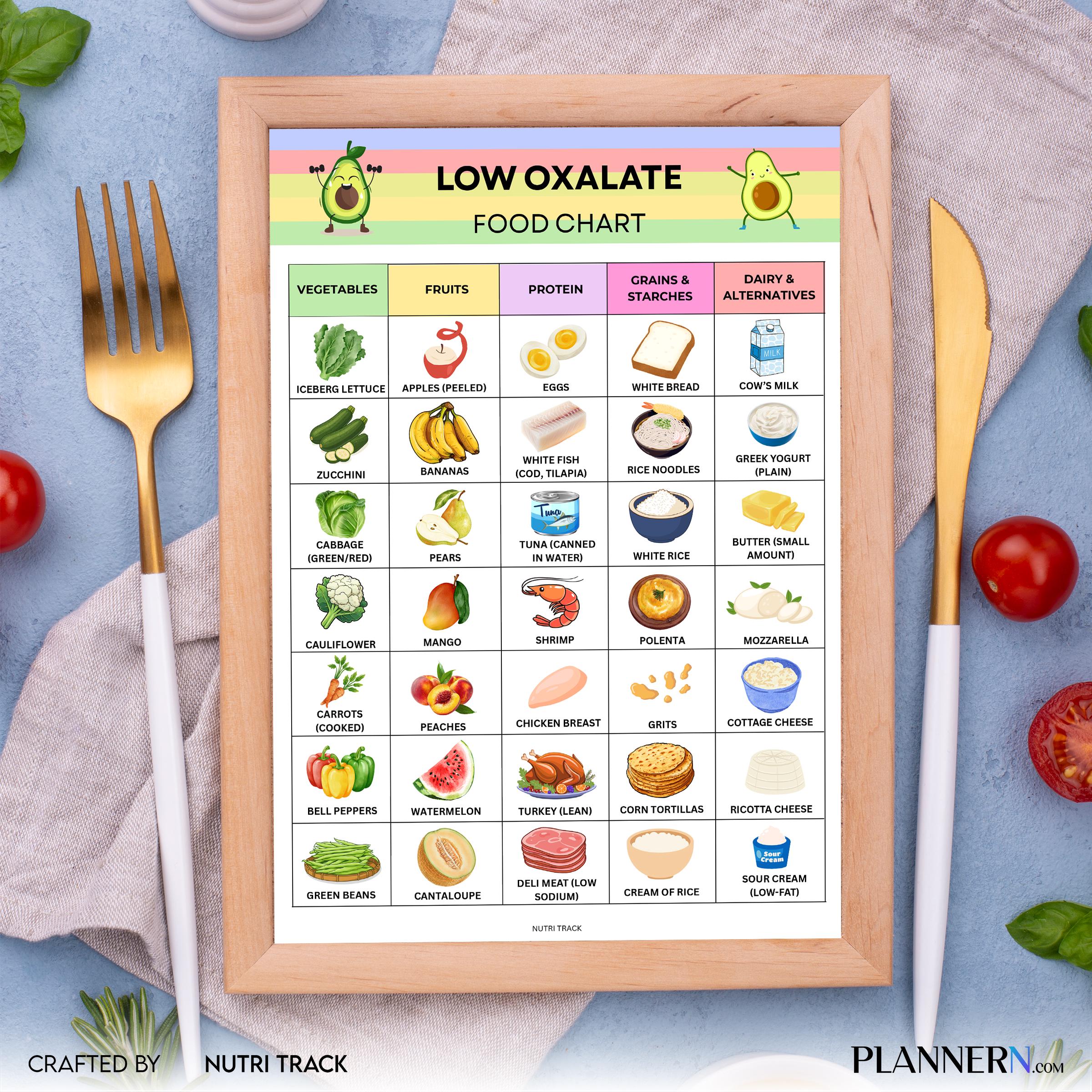Diet Printable — Low Oxalate Food Chart Printable, Kidney Stone Diet Food Chart, Low Oxalate Grocery List, ... | Nutri Track printable