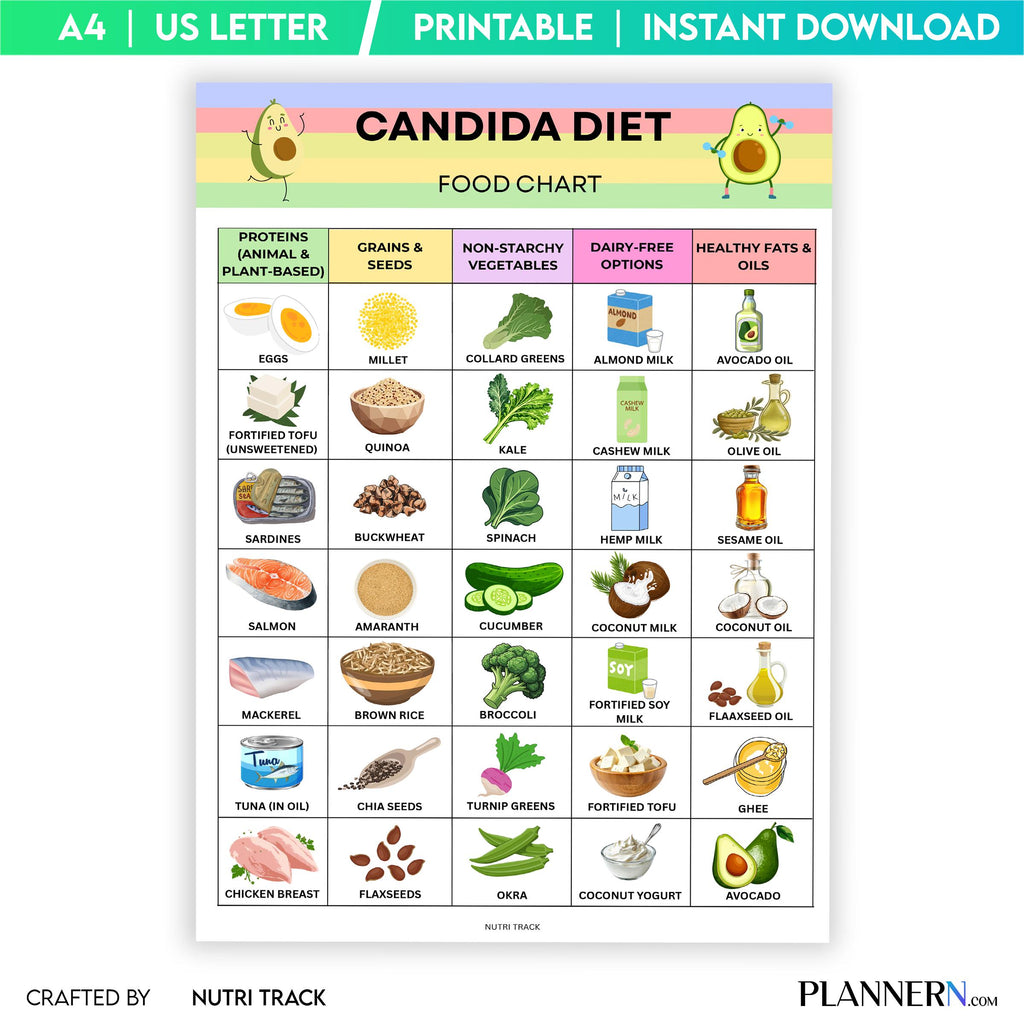 Candida Diet Food Chart Printable, Candida Friendly Foods List, Gut Health Nutrition Guide, Anti, Yeast Die... | Nutri Track printable
