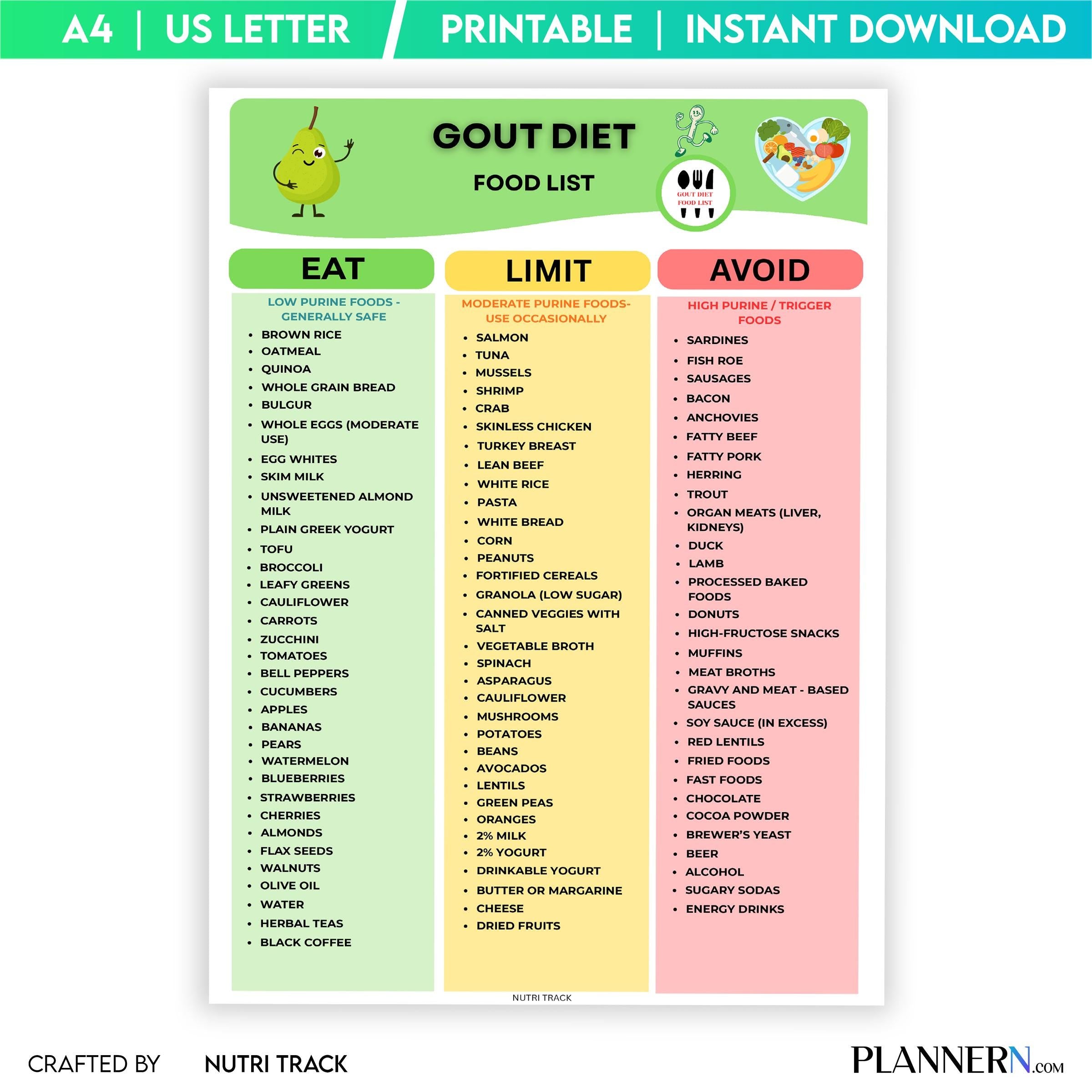 Foods To Avoid Gout — Gout Diet Food List Printable, Low Purine Foods Chart, Gout Friendly Grocery List, Go... | Nutri Track printable