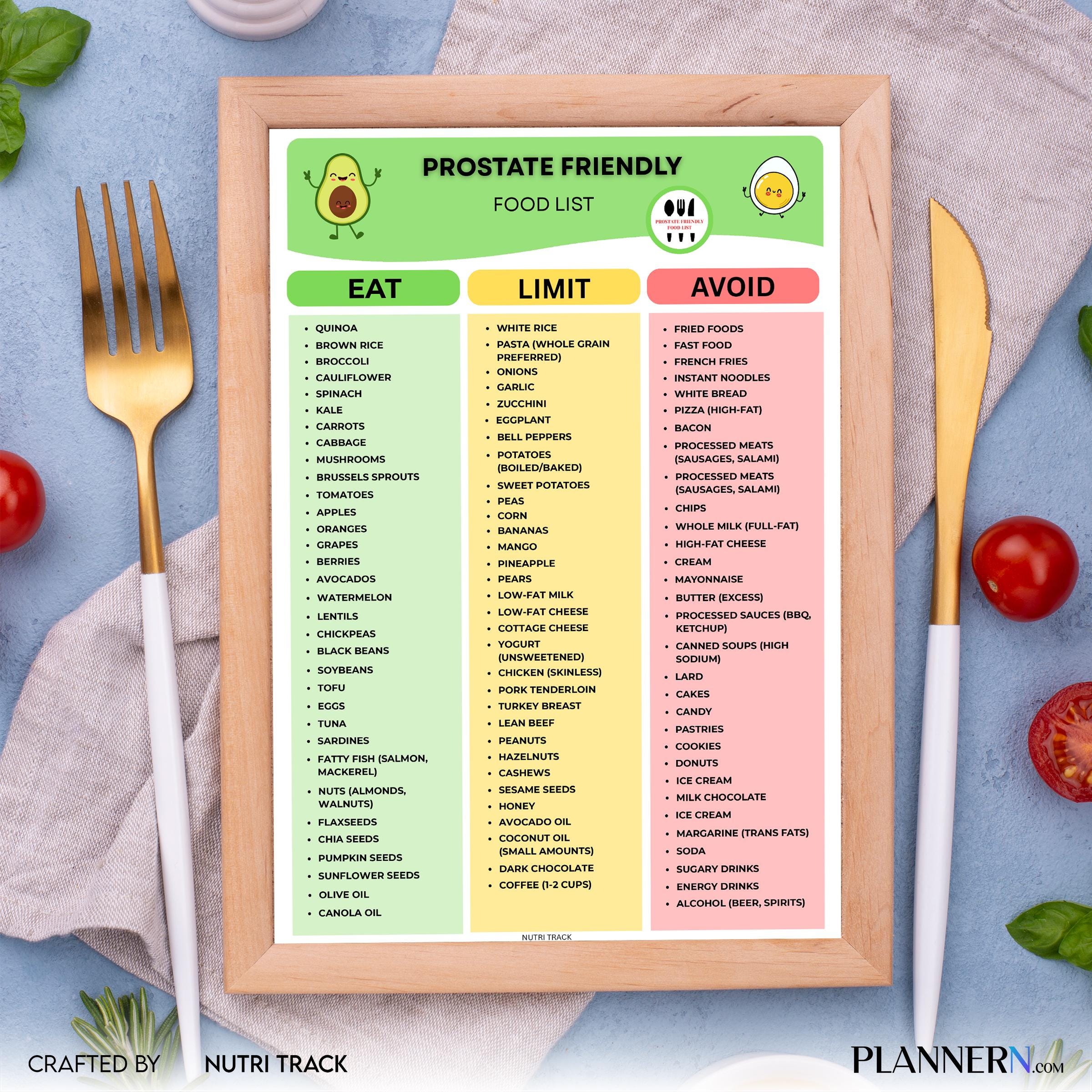 Bph Diet — Prostate Friendly Food List Printable, Prostate Friendly Grocery List, Eat Limit Avoid Food List... | Nutri Track printable