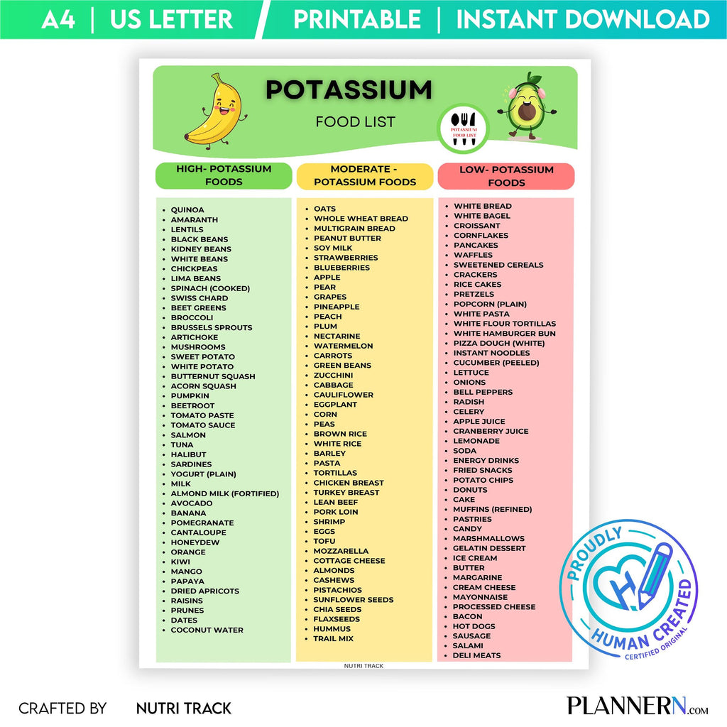 Diet Chart — Potassium Food list Printable, High Potassium Foods Chart, Potassium Foods Chart, Healthy Nutr... | Nutri Track printable