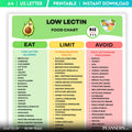 Diet Printable — Low Lectin Food List Printable, Foods to Eat & Avoid, Low Lectin Meal Plan, Lectin, Free G... | Nutri Track printable