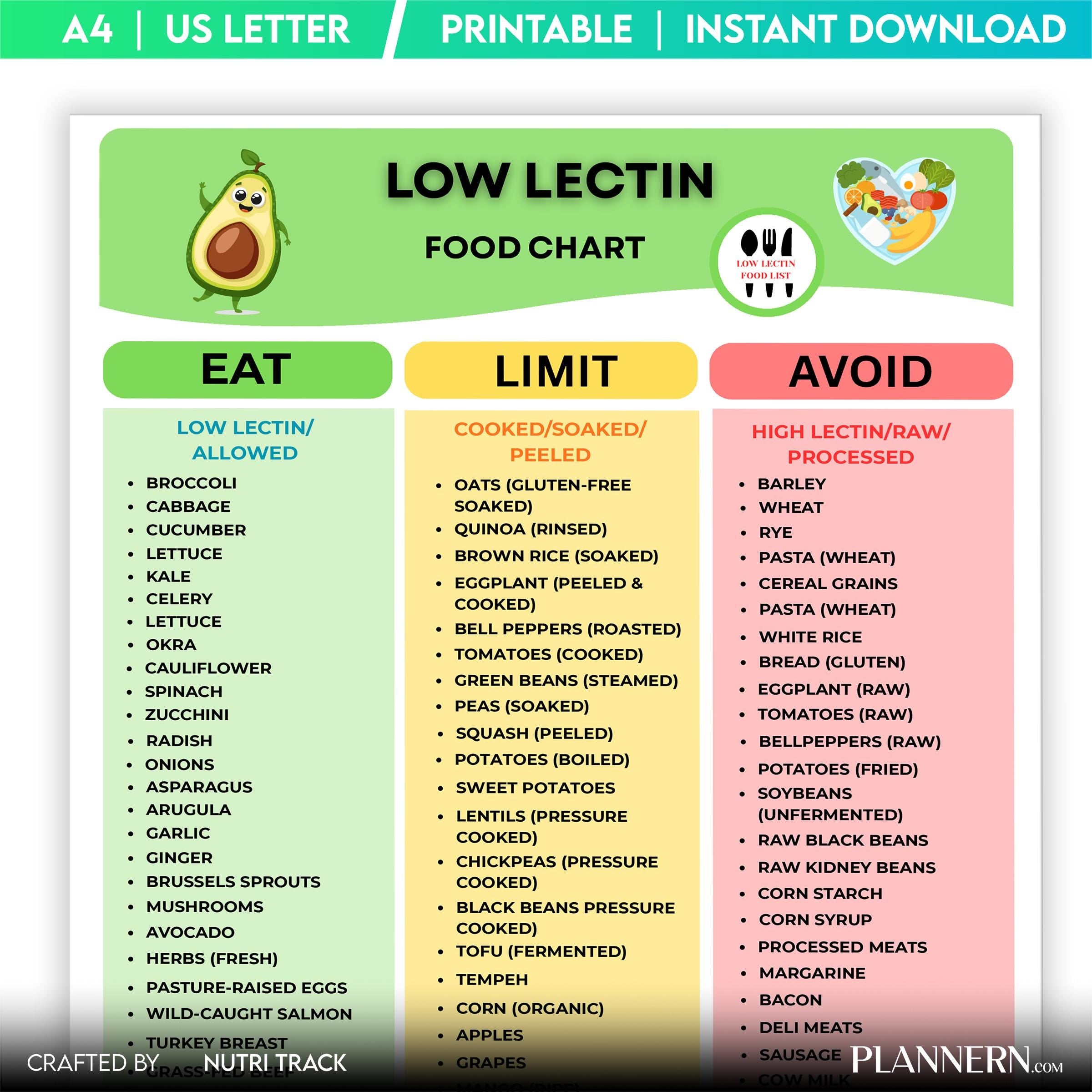 Diet Printable — Low Lectin Food List Printable, Foods to Eat & Avoid, Low Lectin Meal Plan, Lectin, Free G... | Nutri Track printable