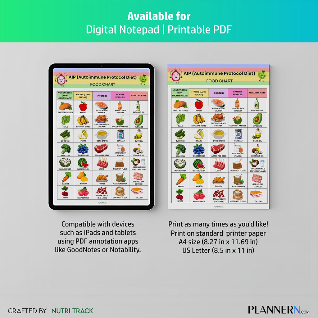 Aip Diet Guide — AIP Food List Printable, Autoimmune Food Chart, AIP Diet, Paleo Food List, Nightshade Free... | Nutri Track printable