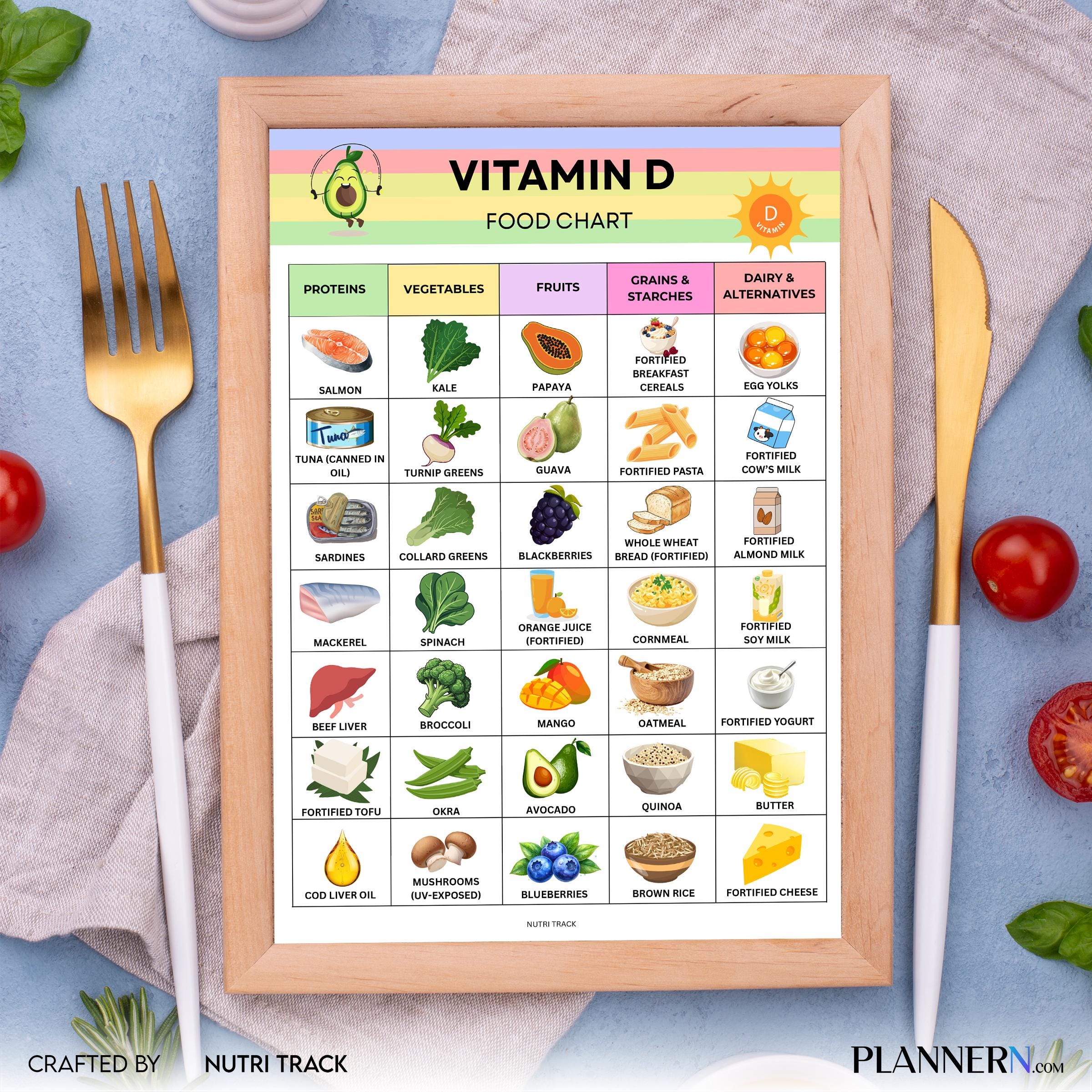 Food List Pdf — Vitamin D Food List Printable, Vitamin Rich Food Chart, Healthy Eating Guide, Osteoporosis ... | Nutri Track printable