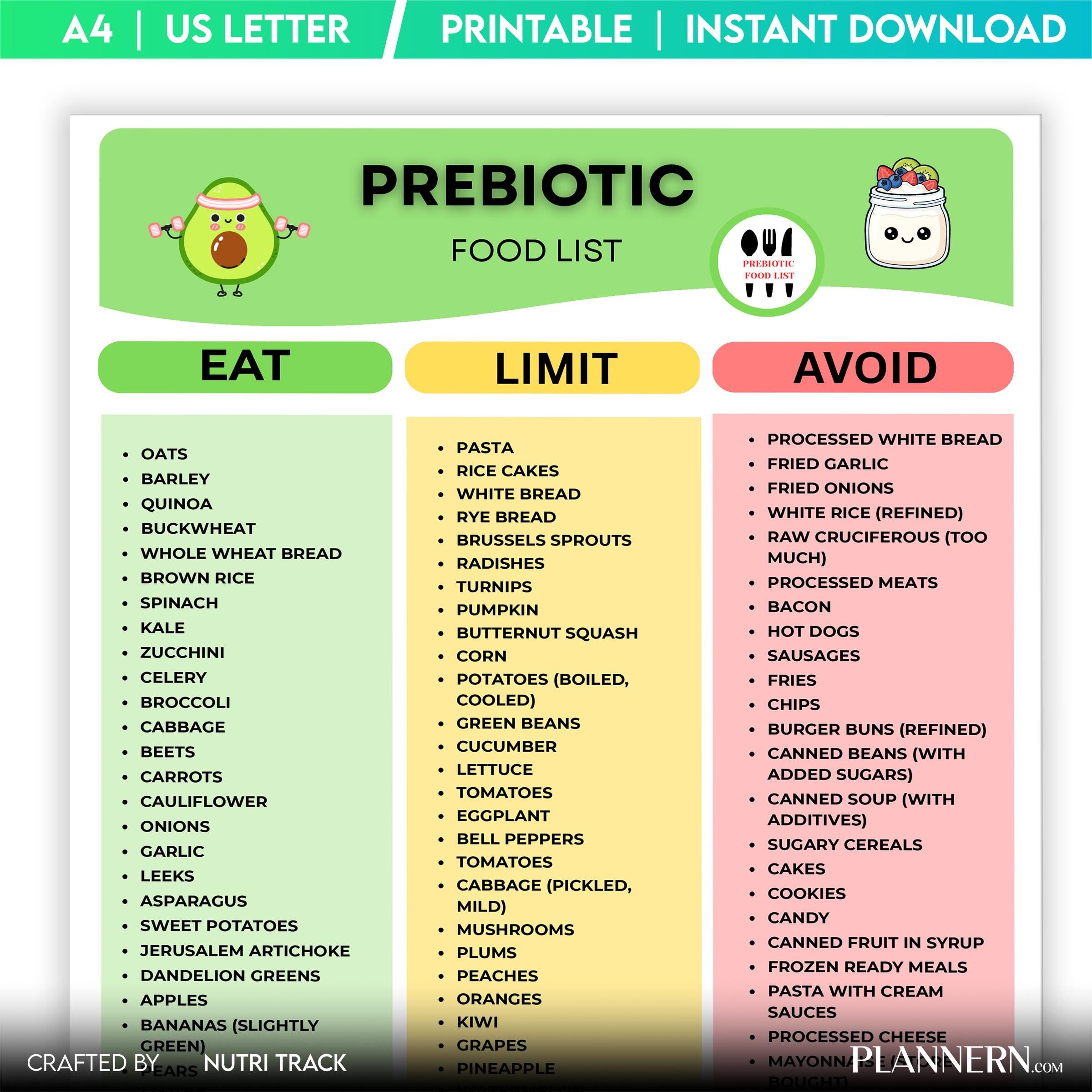 Digestive Health — Prebiotic Food List Printable, Gut Health Foods Chart, Prebiotic, Rich Foods Chart, Preb... | Nutri Track printable