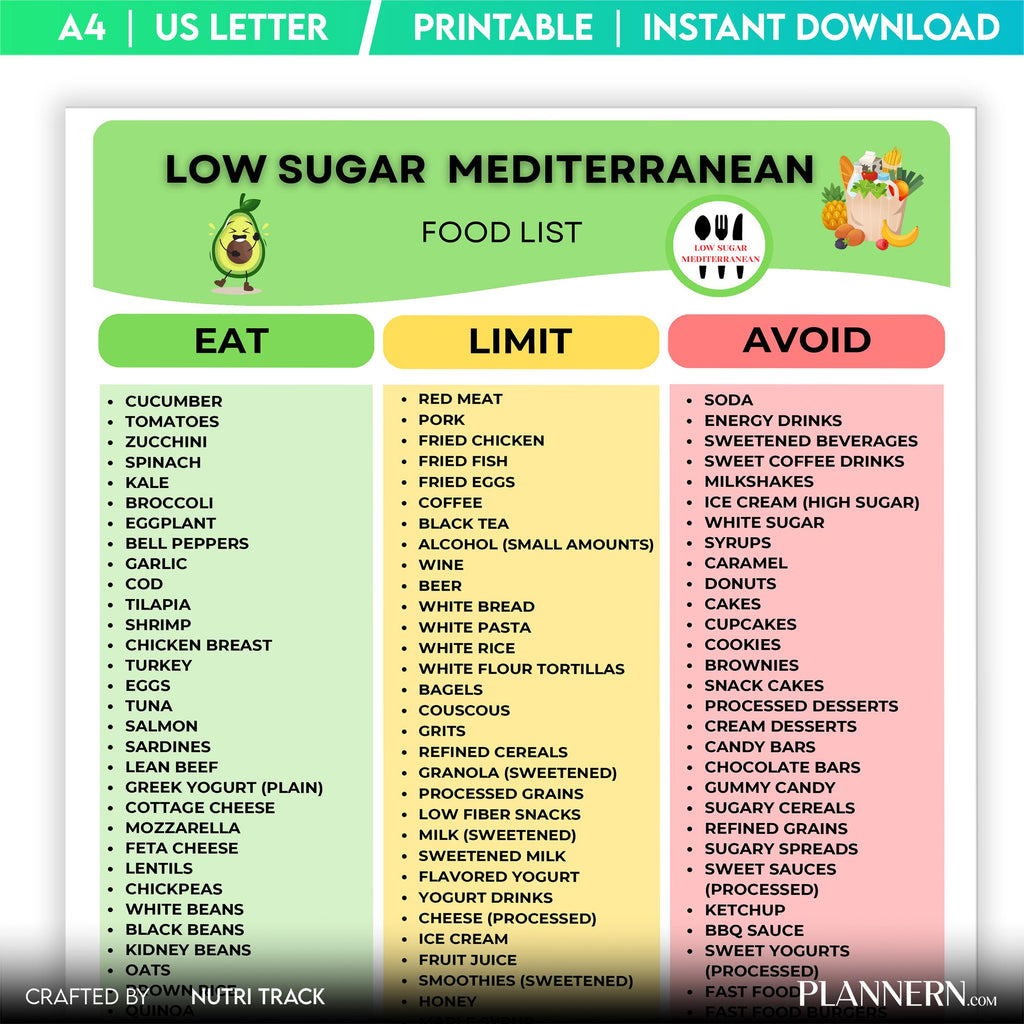 Clean Eating — Low Sugar Mediterranean Food List Printable, Mediterranean Diet Food Chart, Low Sugar Foods,... | Nutri Track printable
