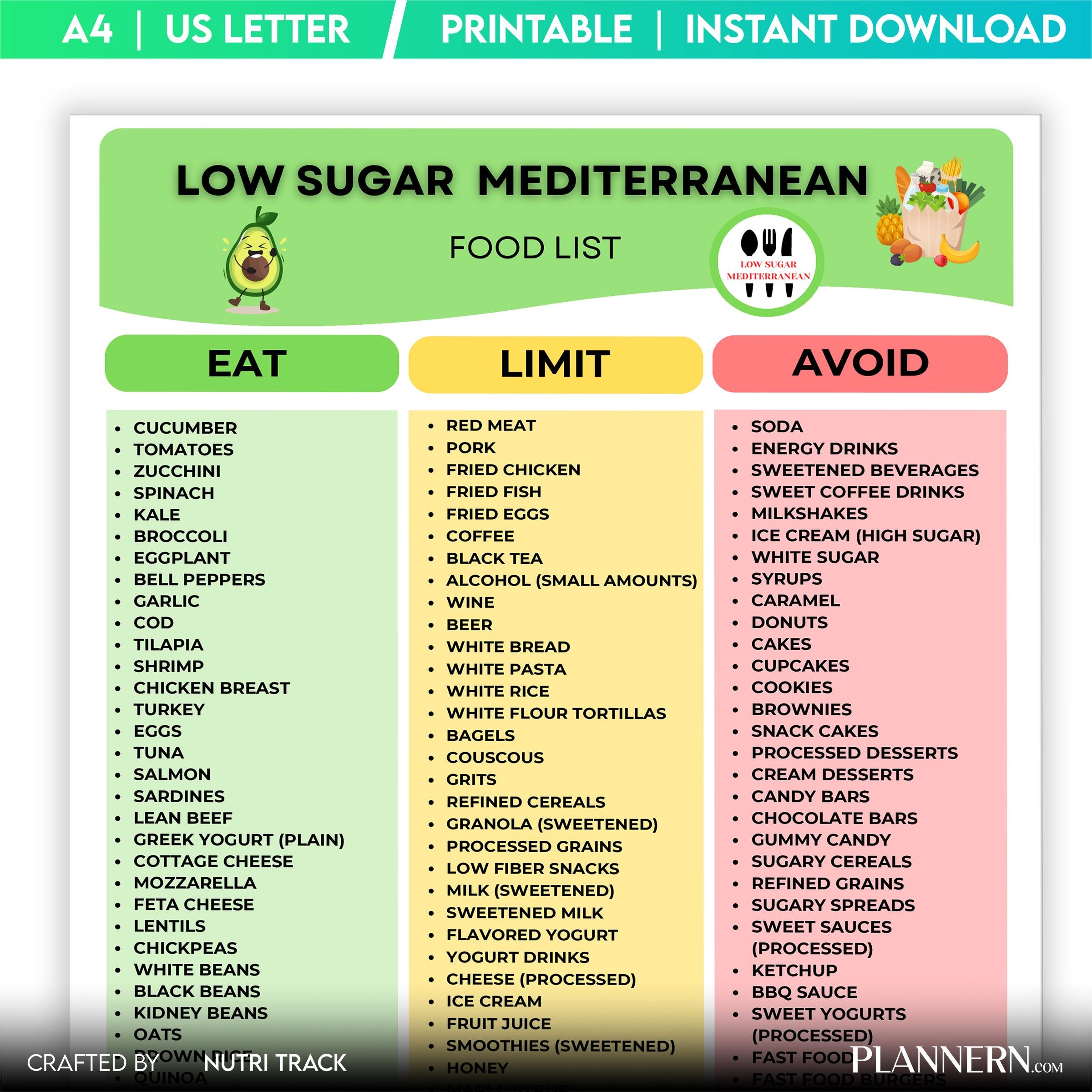 Clean Eating — Low Sugar Mediterranean Food List Printable, Mediterranean Diet Food Chart, Low Sugar Foods,... | Nutri Track printable