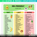 Digestive Health — IBS Friendly Food List Printable, Ibs Friendly Food Chart, IBS Grocery List, Meal Plan F... | Nutri Track printable