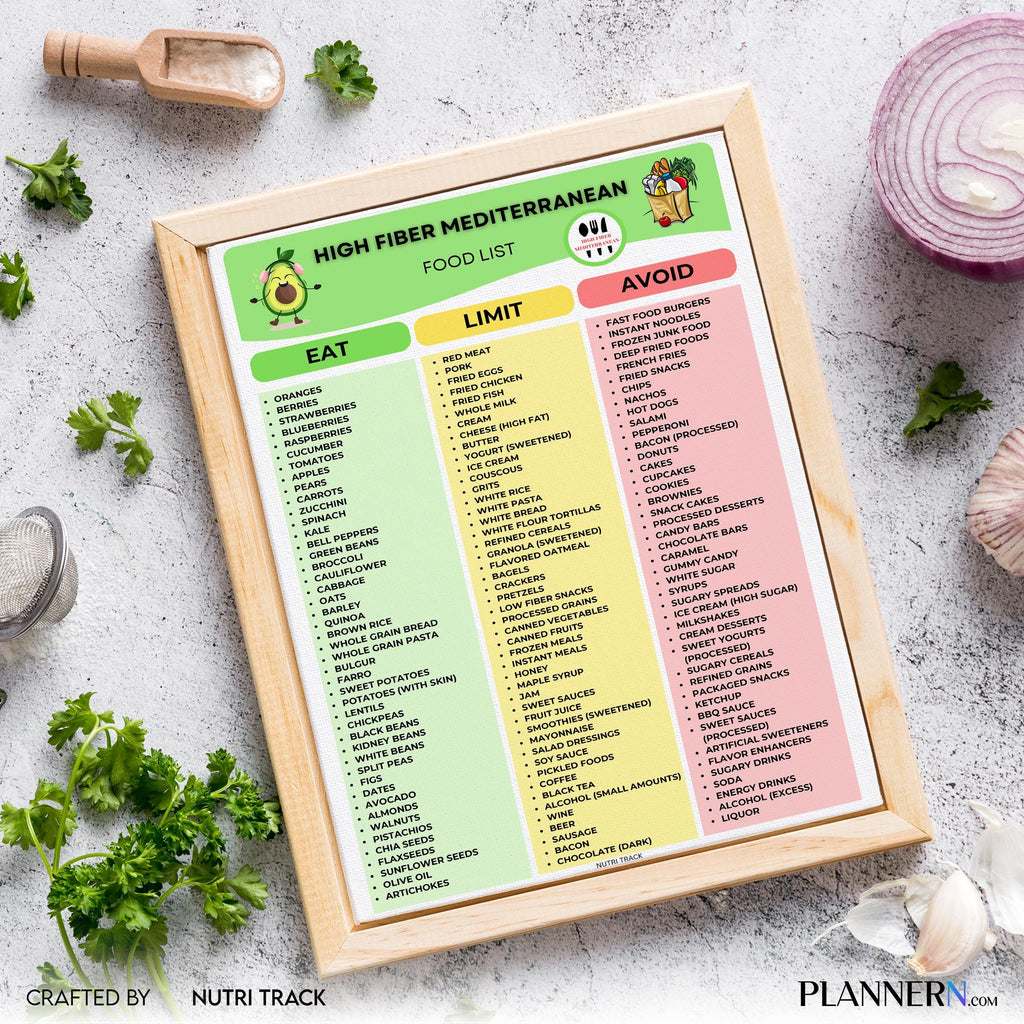 Digestive Health — High Fiber Mediterranean Food List Printable, Mediterranean Diet Food Chart, Fiber, Rich... | Nutri Track printable