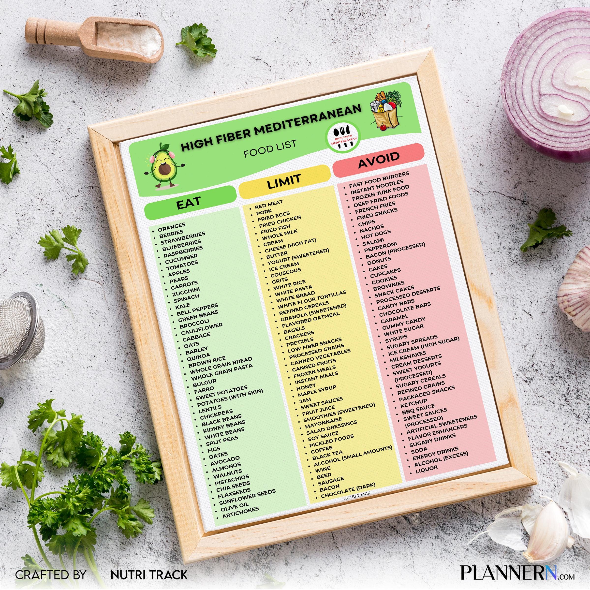 Digestive Health — High Fiber Mediterranean Food List Printable, Mediterranean Diet Food Chart, Fiber, Rich... | Nutri Track printable