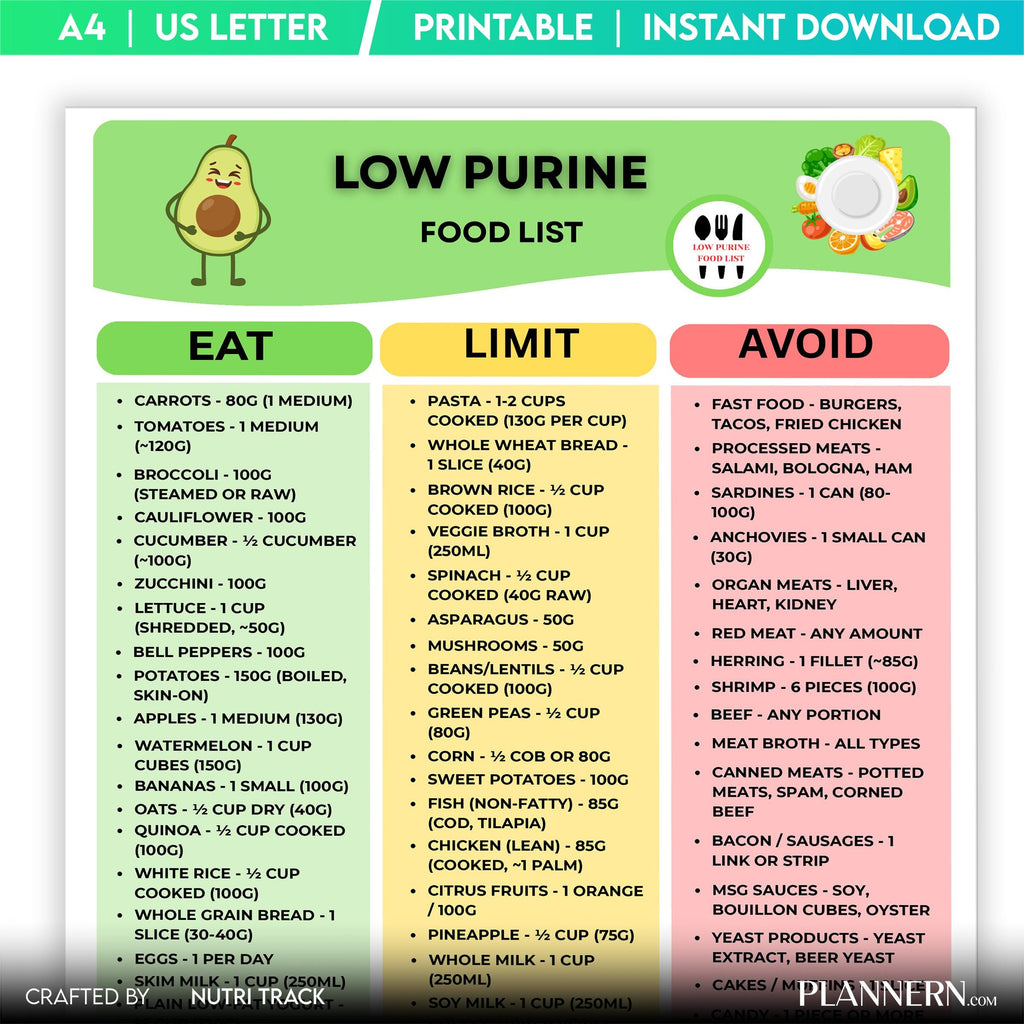 Anti Gout Diet — Low Purine Food Chart, GOUT Diet Chart for kidney & Joint Health, Uric Acid Diet PDF, Anti... | Nutri Track printable