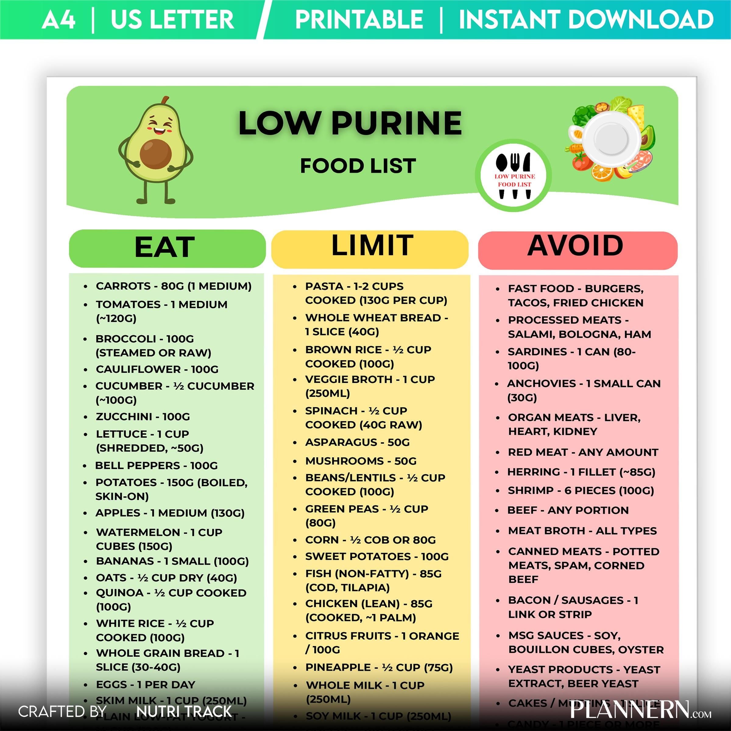 Anti Gout Diet — Low Purine Food Chart, GOUT Diet Chart for kidney & Joint Health, Uric Acid Diet PDF, Anti... | Nutri Track printable