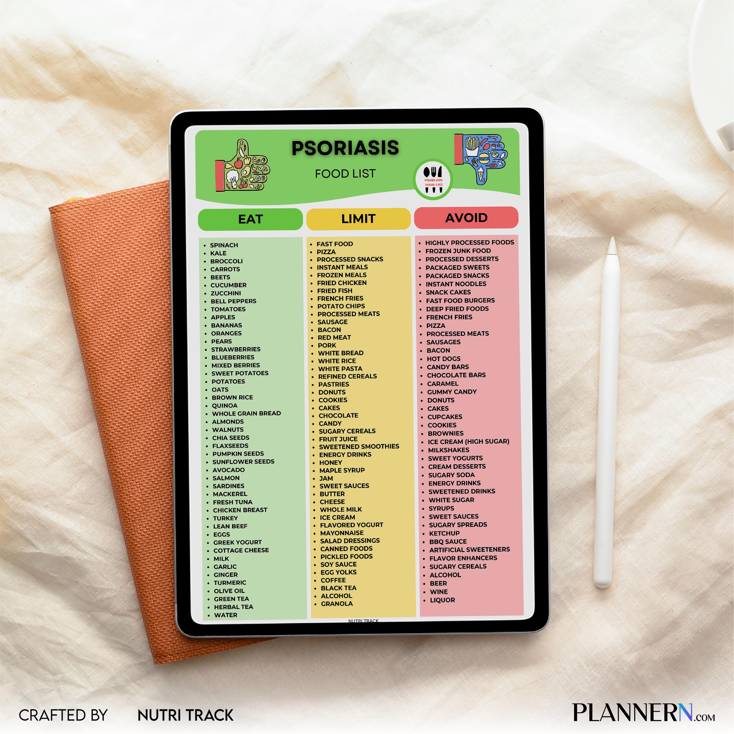 Anti Inflammatory — Psoriasis Food List Printable, Anti Inflammatory Food Guide, Skin Health Diet Chart, We... | Nutri Track printable