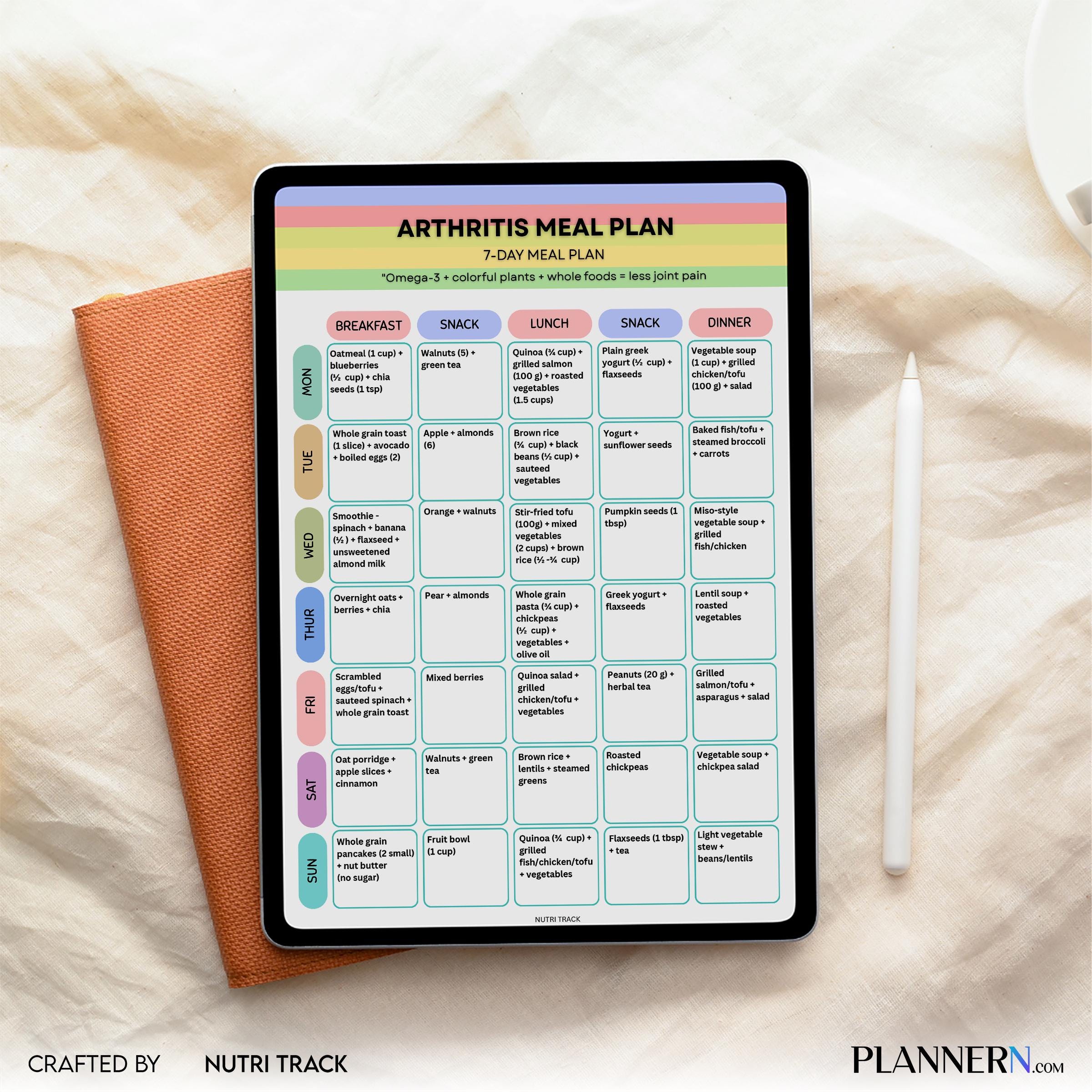 Arthritis 7 Day Meal Plan Printable, Anti Inflammatory Diet Plan, Arthritis Weekly Healthy Menu, Arthritis ... | Nutri Track printable
